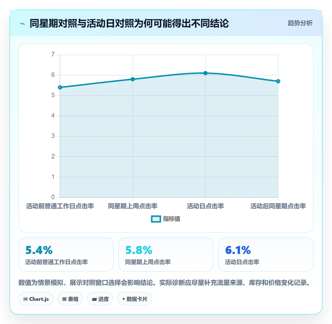temu问题诊断：活动流量如何用进阶玩法改进