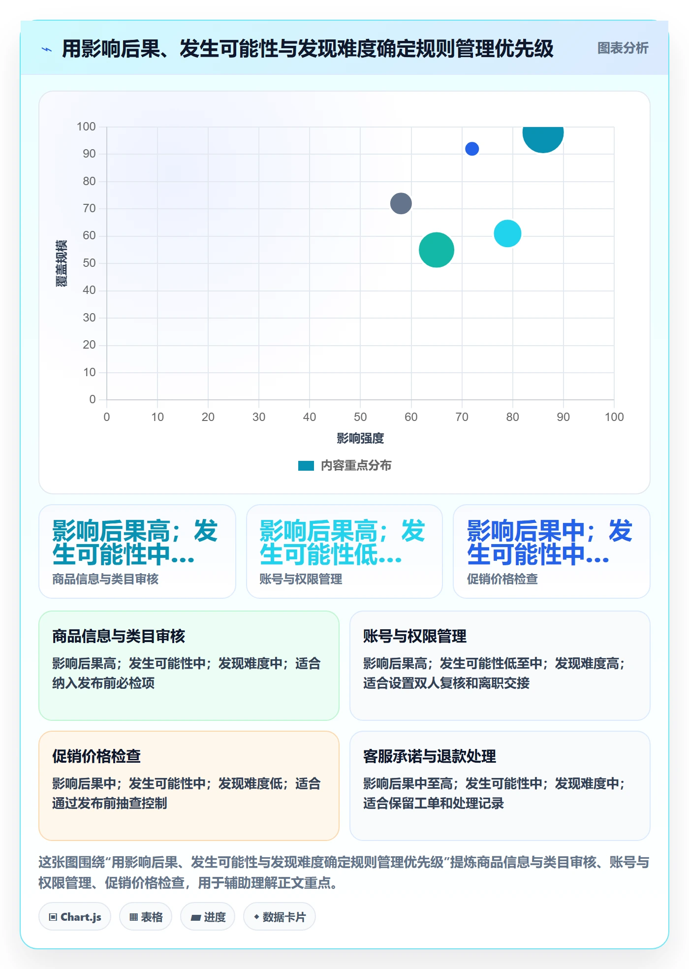 跨境电商从0到1：平台规则的标准化管理与操作要点