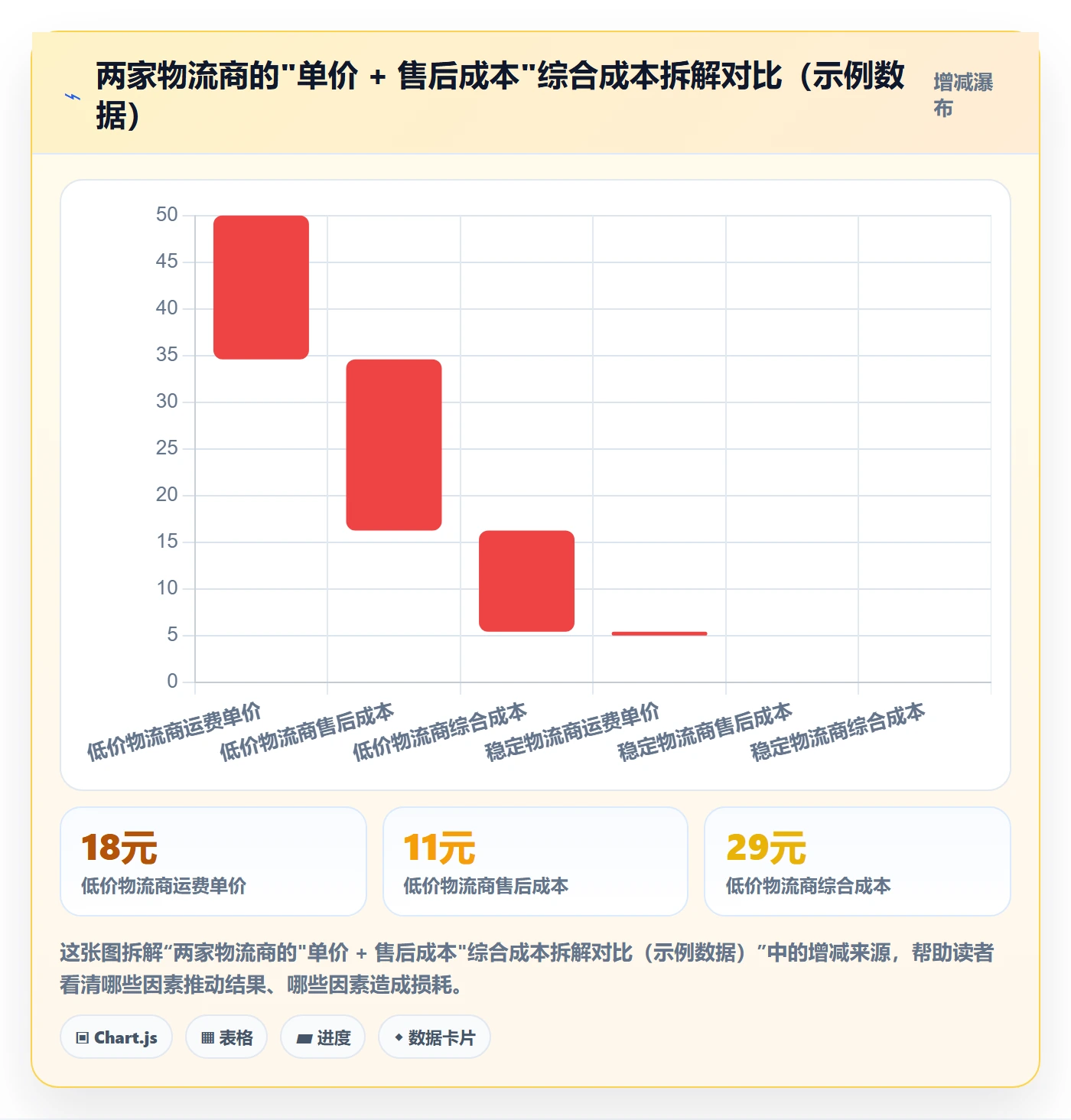 跨境电商一站式服务方案设计：售后服务场景的中小商家怎么做