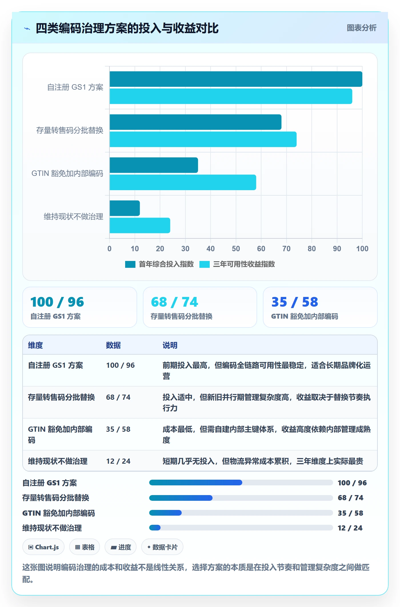 UPC码实施路径：平台审核如何完成跨境物流
