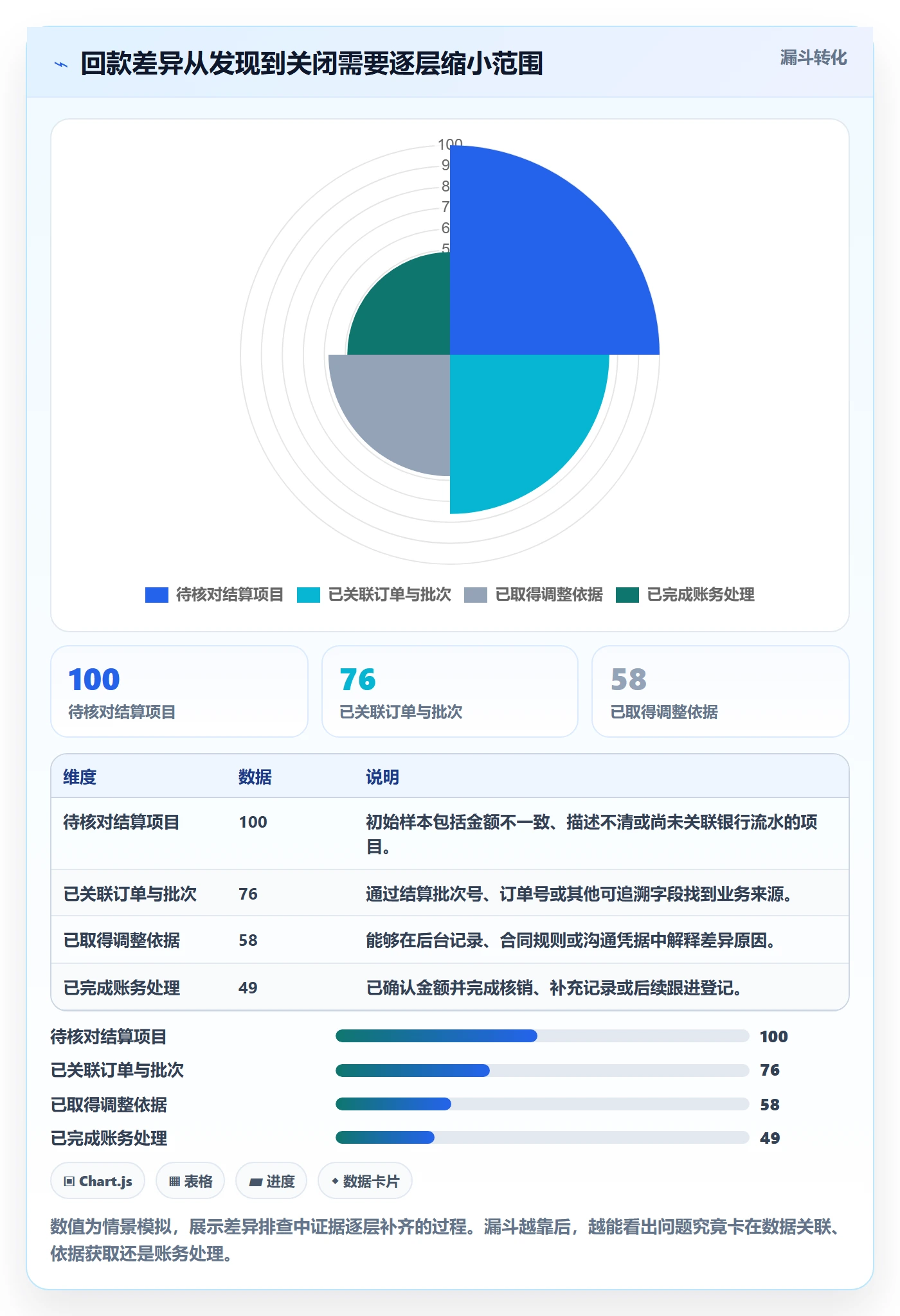 temu怎么选？全托管模式相关的回款管理判断标准