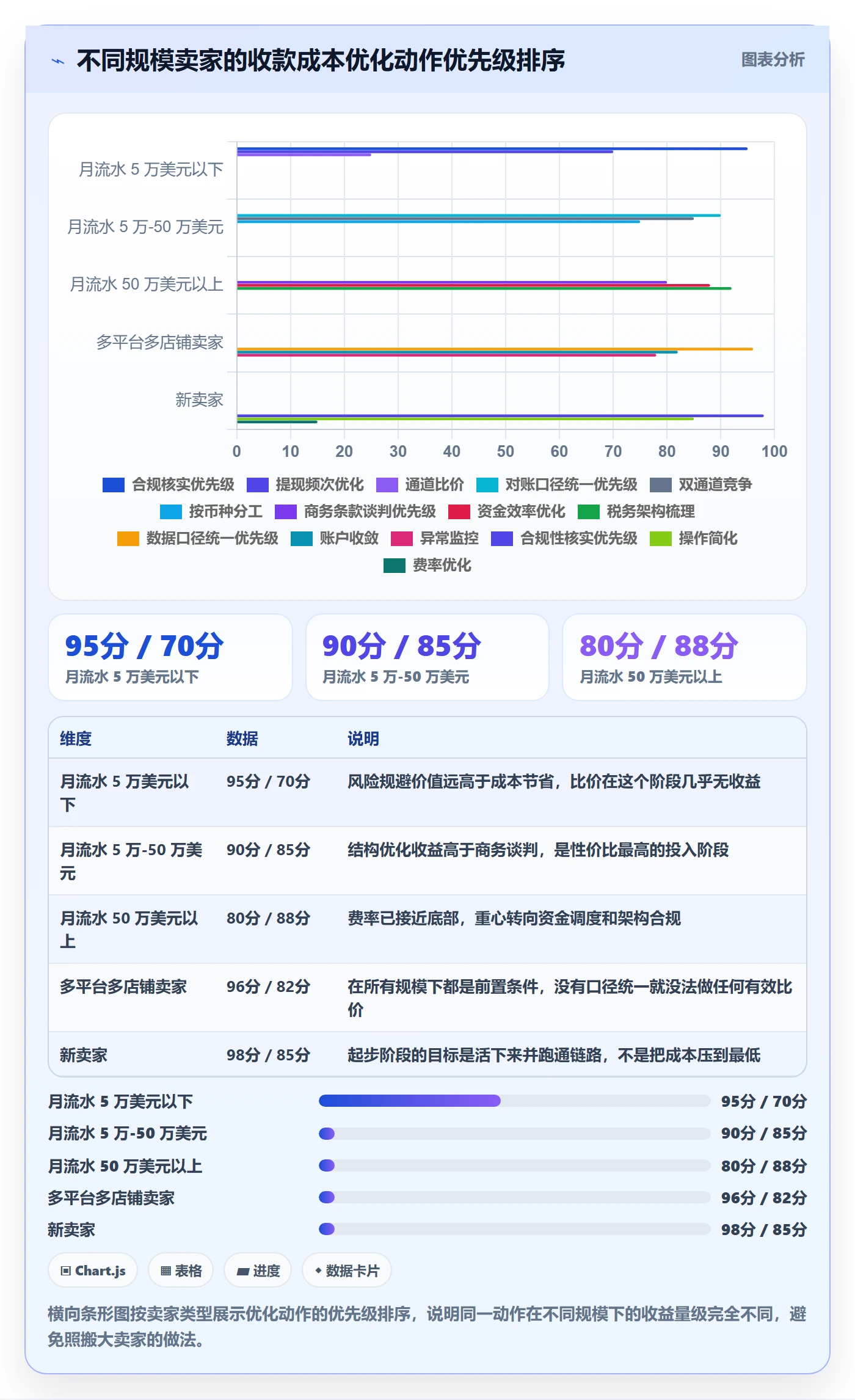 跨境电商一站式服务怎么落地？从支付收款讲清成本控制