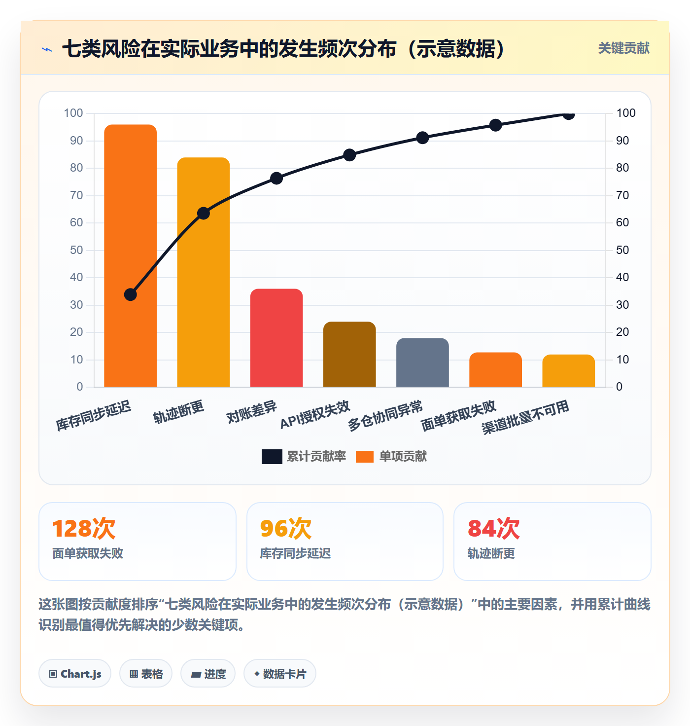 erp跨境电商选择标准：物流对接维度如何评估风险排查