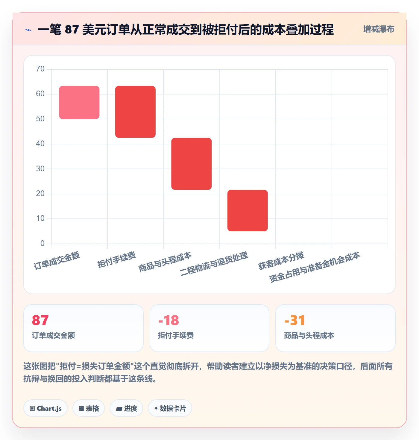 想做好跨境电商运营，先掌握支付结算中的客户服务