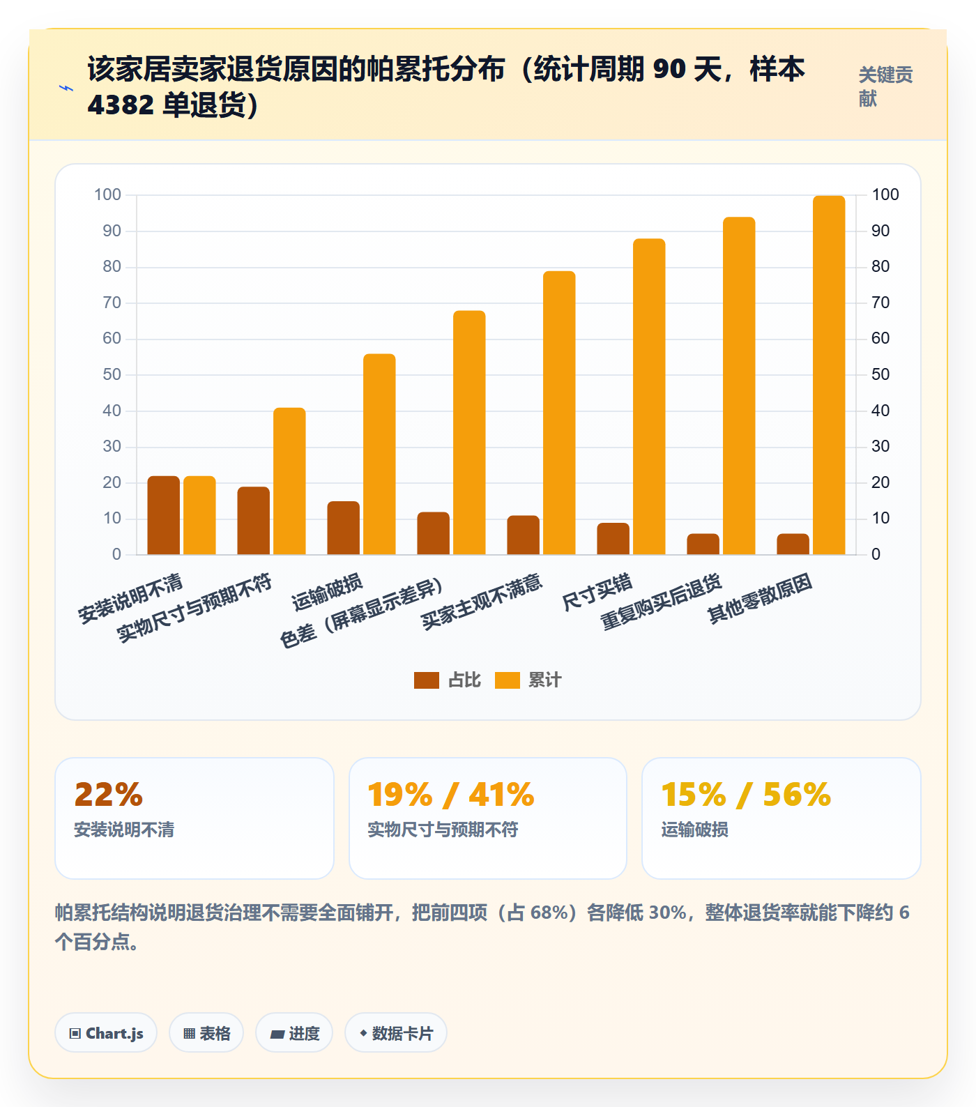 想做好跨境电商运营,先掌握精细化运营中的客户服务