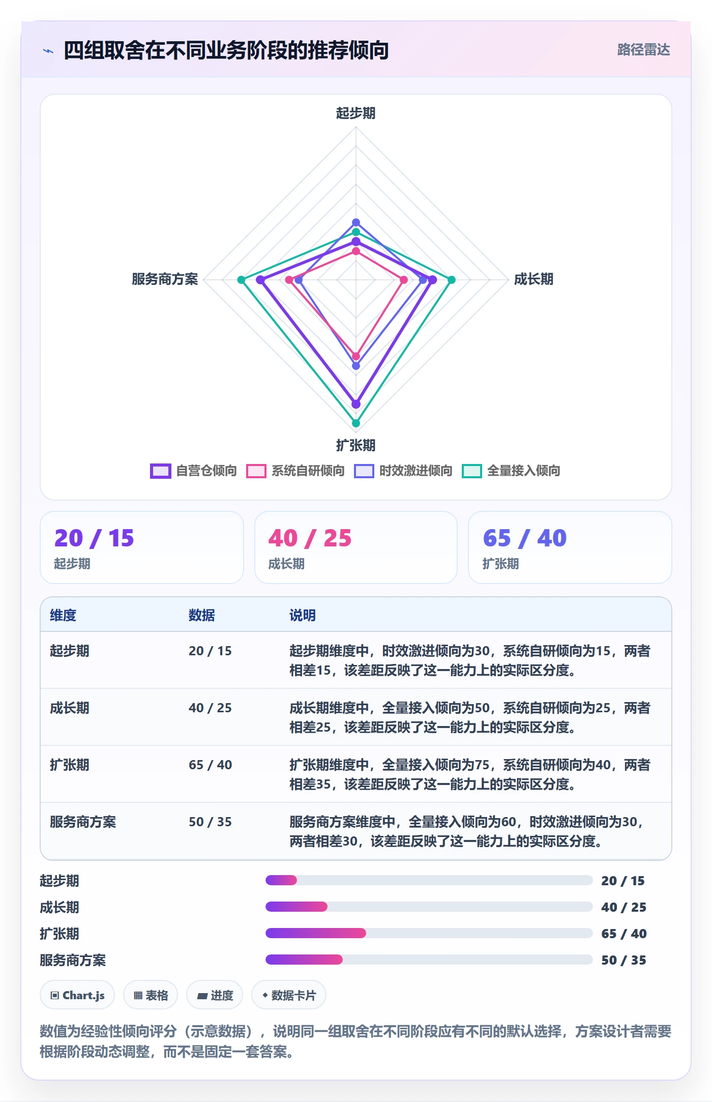 跨境电商一站式服务方案设计：仓储物流场景的标准化管理怎么做