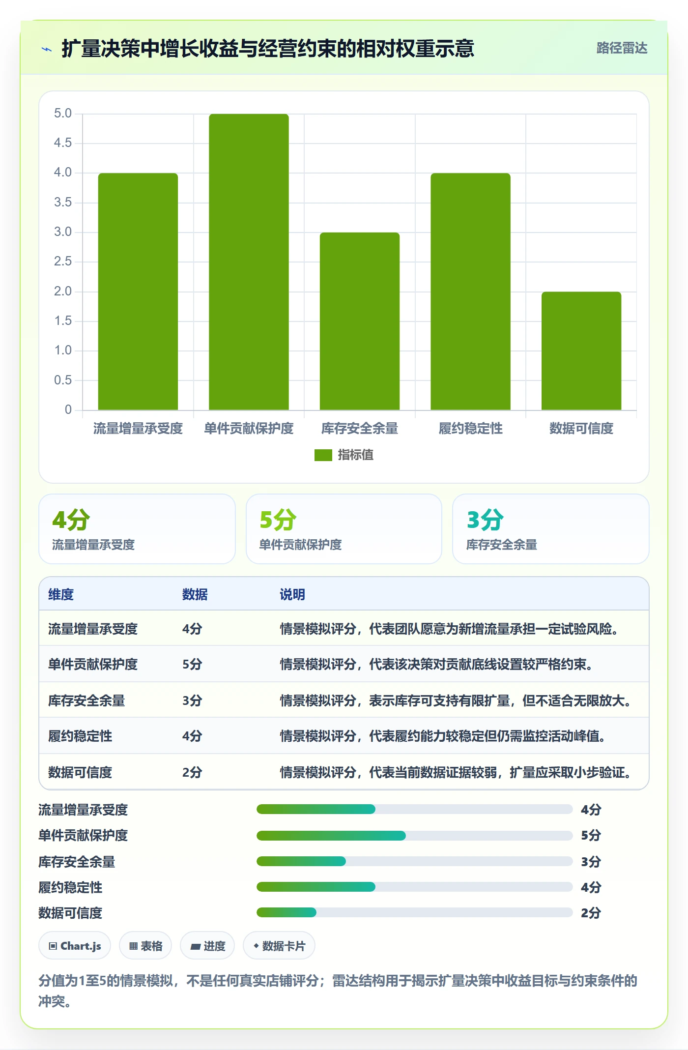temu问题诊断：活动流量如何用指标体系改进