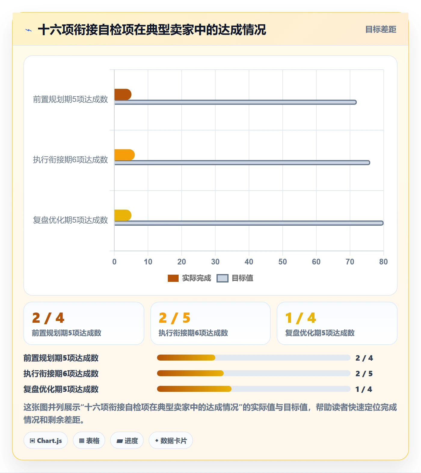 跨境电商一站式服务规划方法：售后服务与效率提升如何衔接