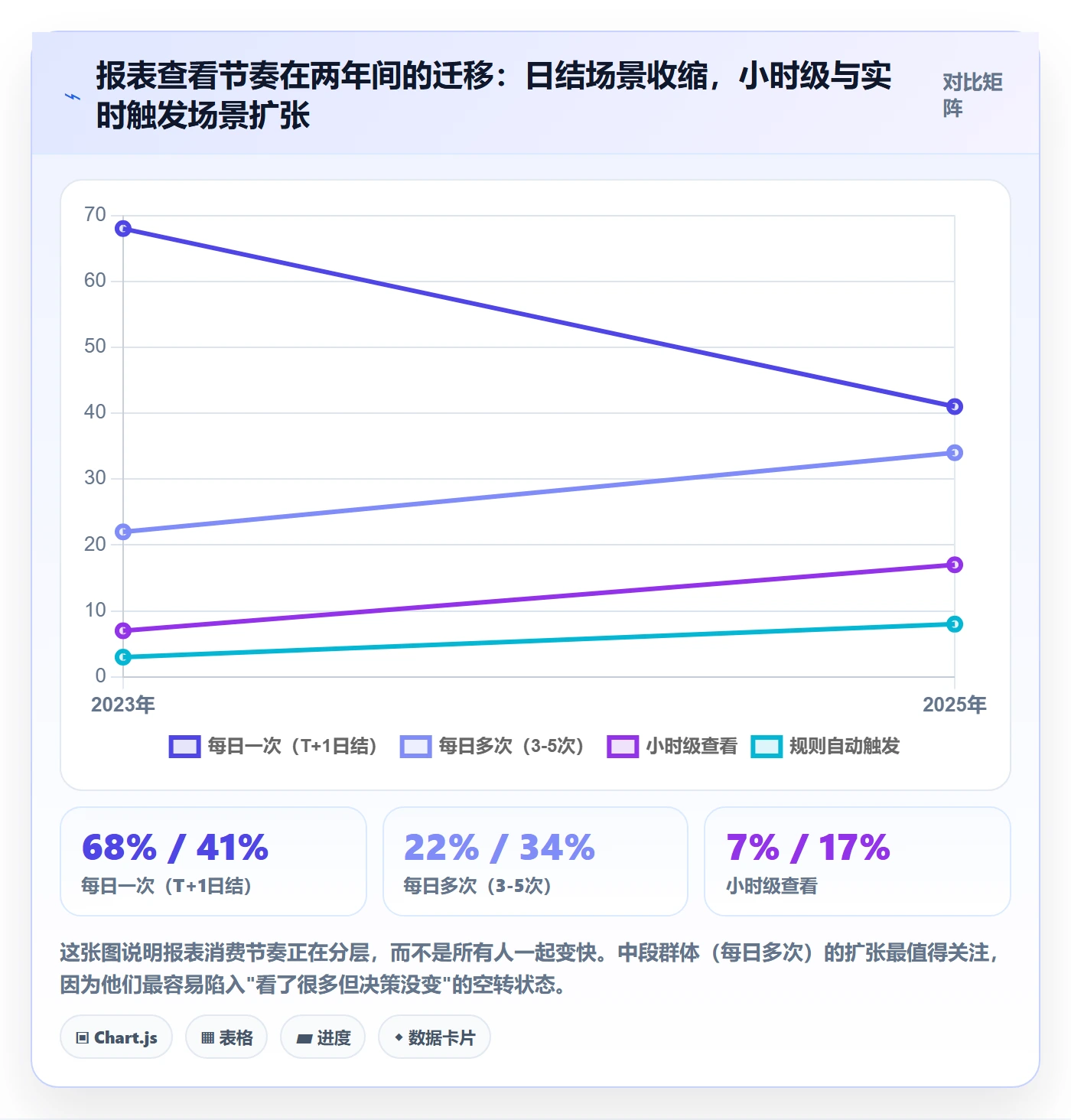 亚马逊软件基础课：数据报表相关的趋势观察一次讲透