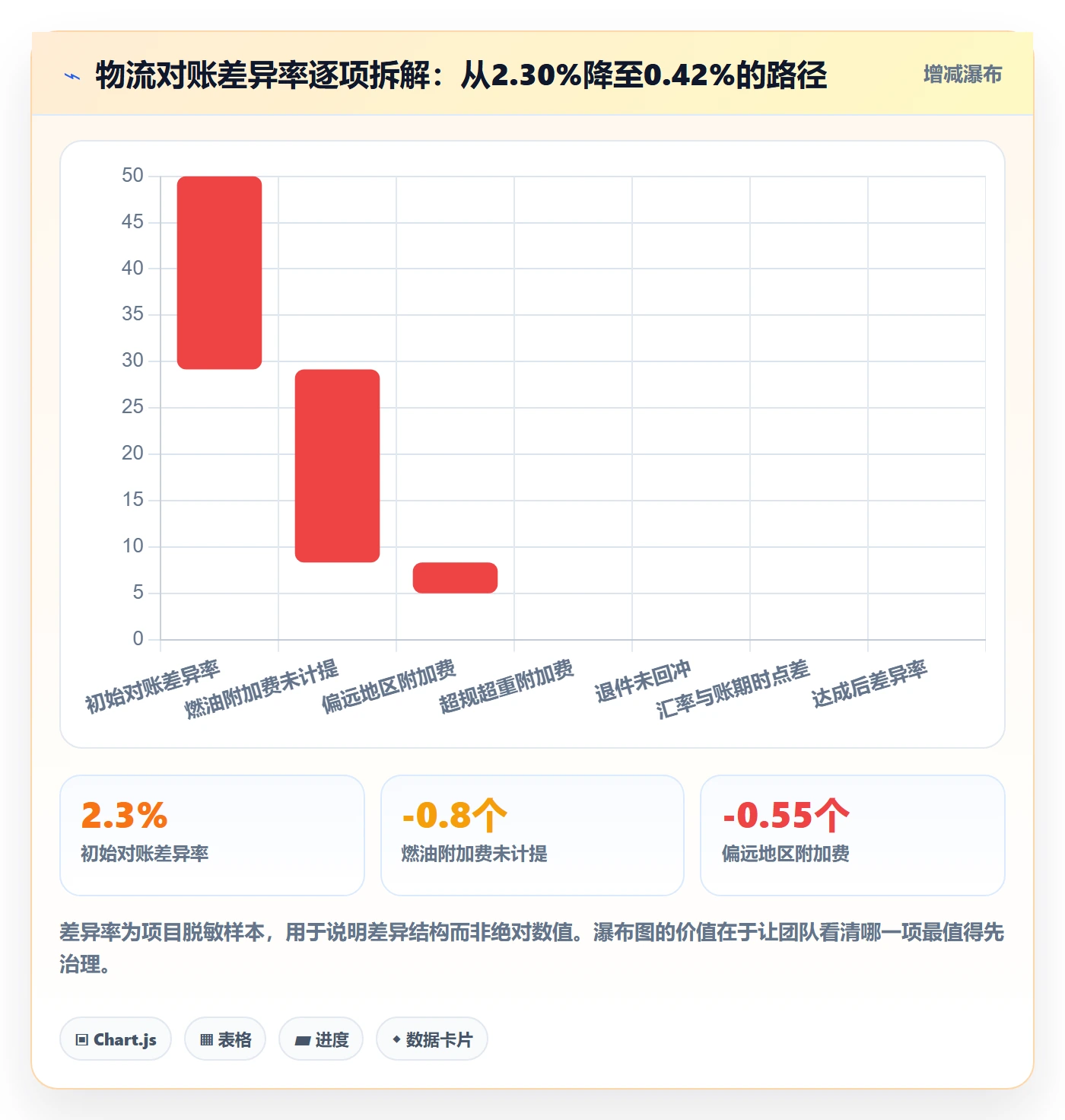 想做好erp跨境电商，先掌握跨境物流中的系统实施