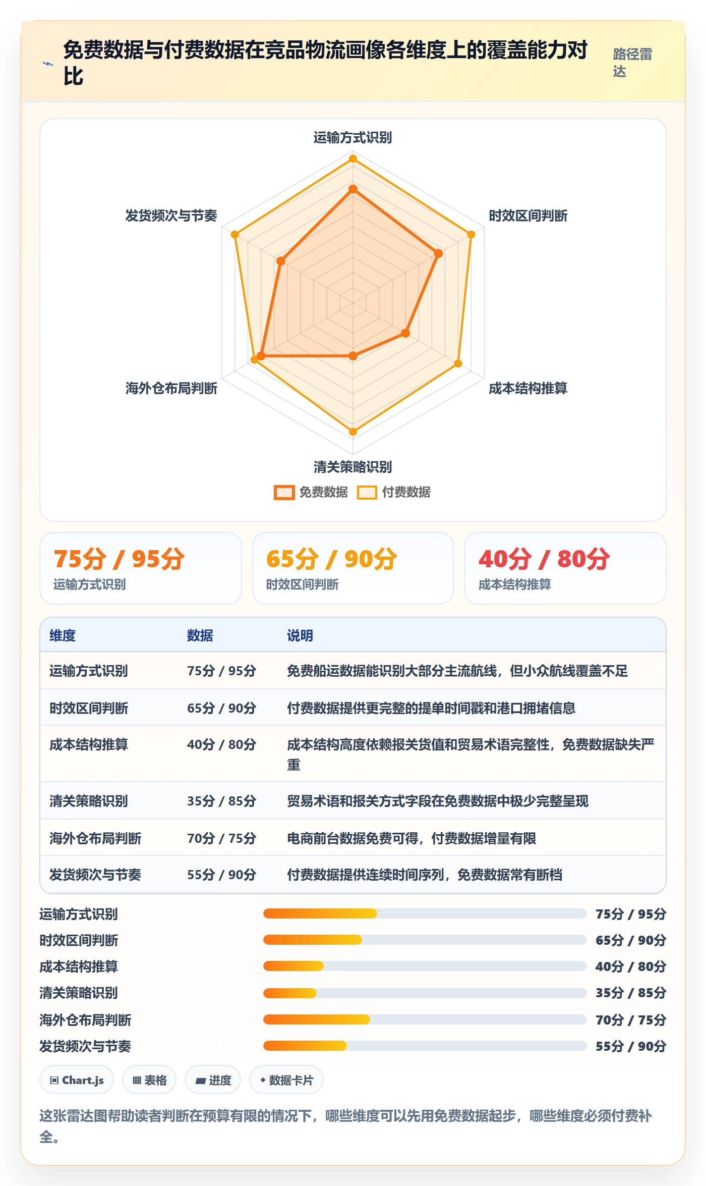外贸数据分析平台实用方法：围绕竞争对手建立物流方案