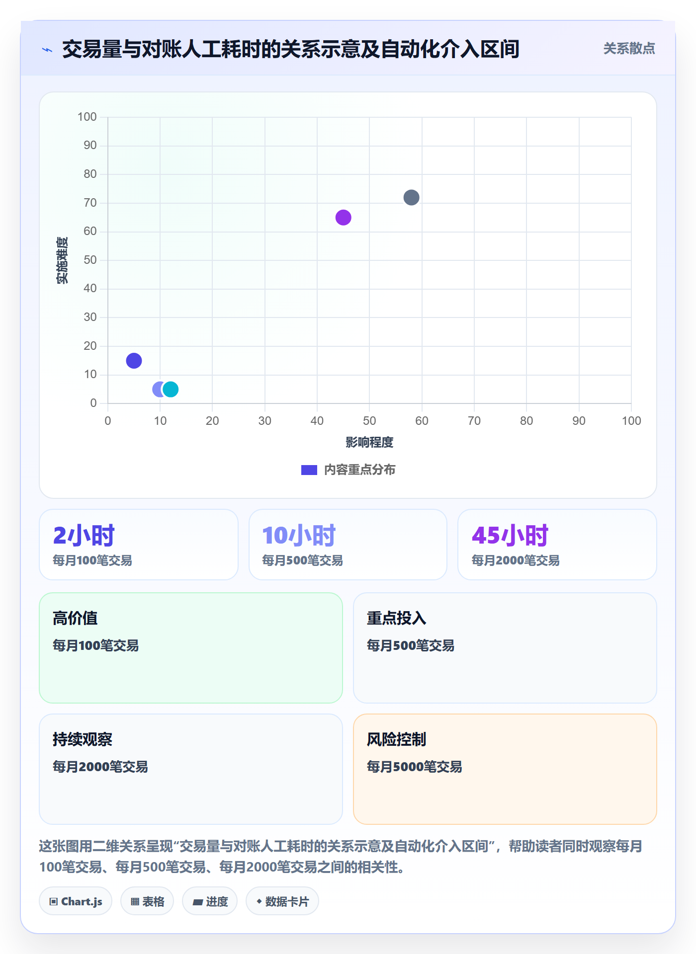 跨境电商配置指南：支付结算需要哪些入门指南设置