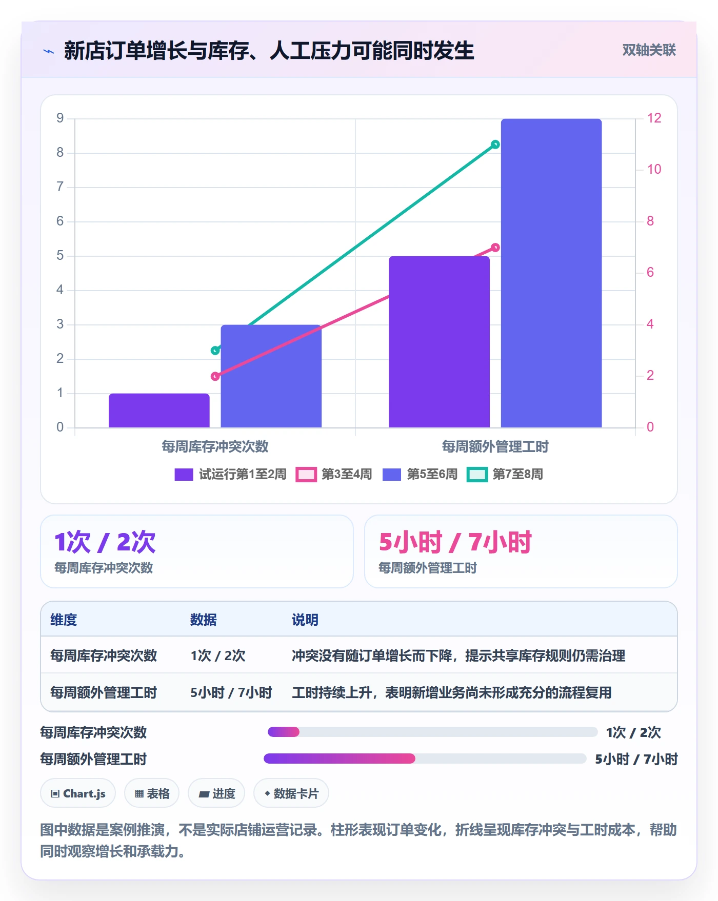 temu选择标准：平台入驻维度如何评估多店经营