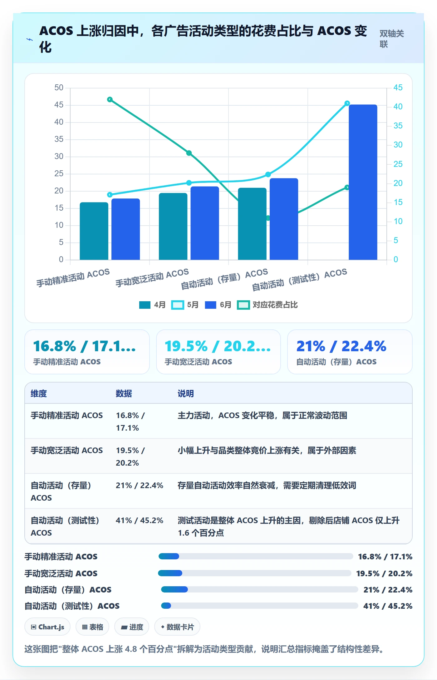 跨境电商运营实用方法：围绕数据复盘建立数据复盘