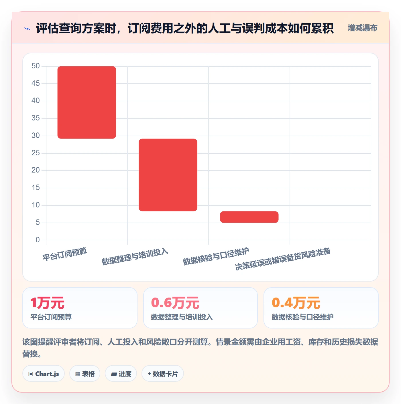电商数据查询网站决策指南：用旺季准备判断平台榜单方案