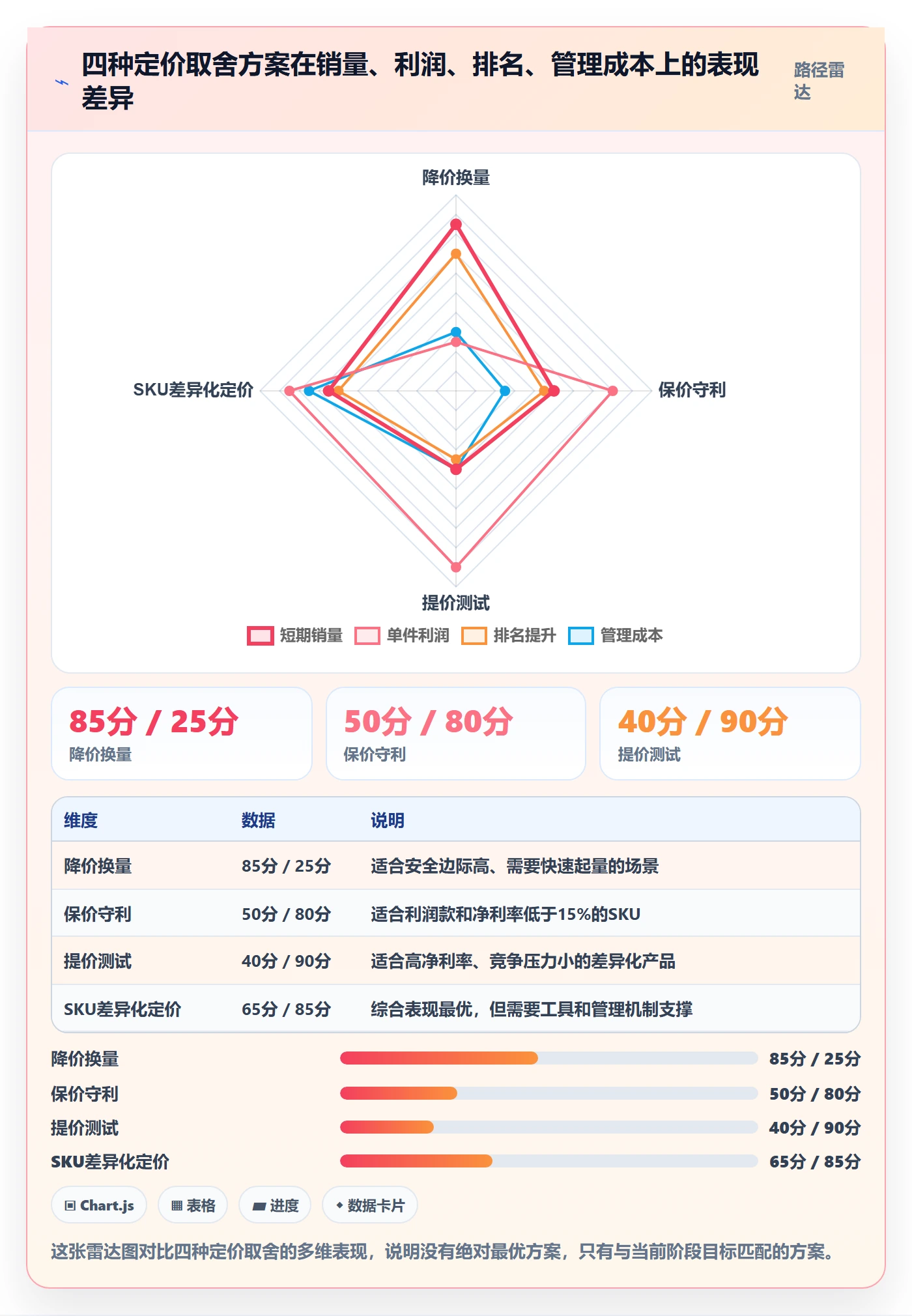 亚马逊软件检查方法:通过利润核算评估定价策略质量