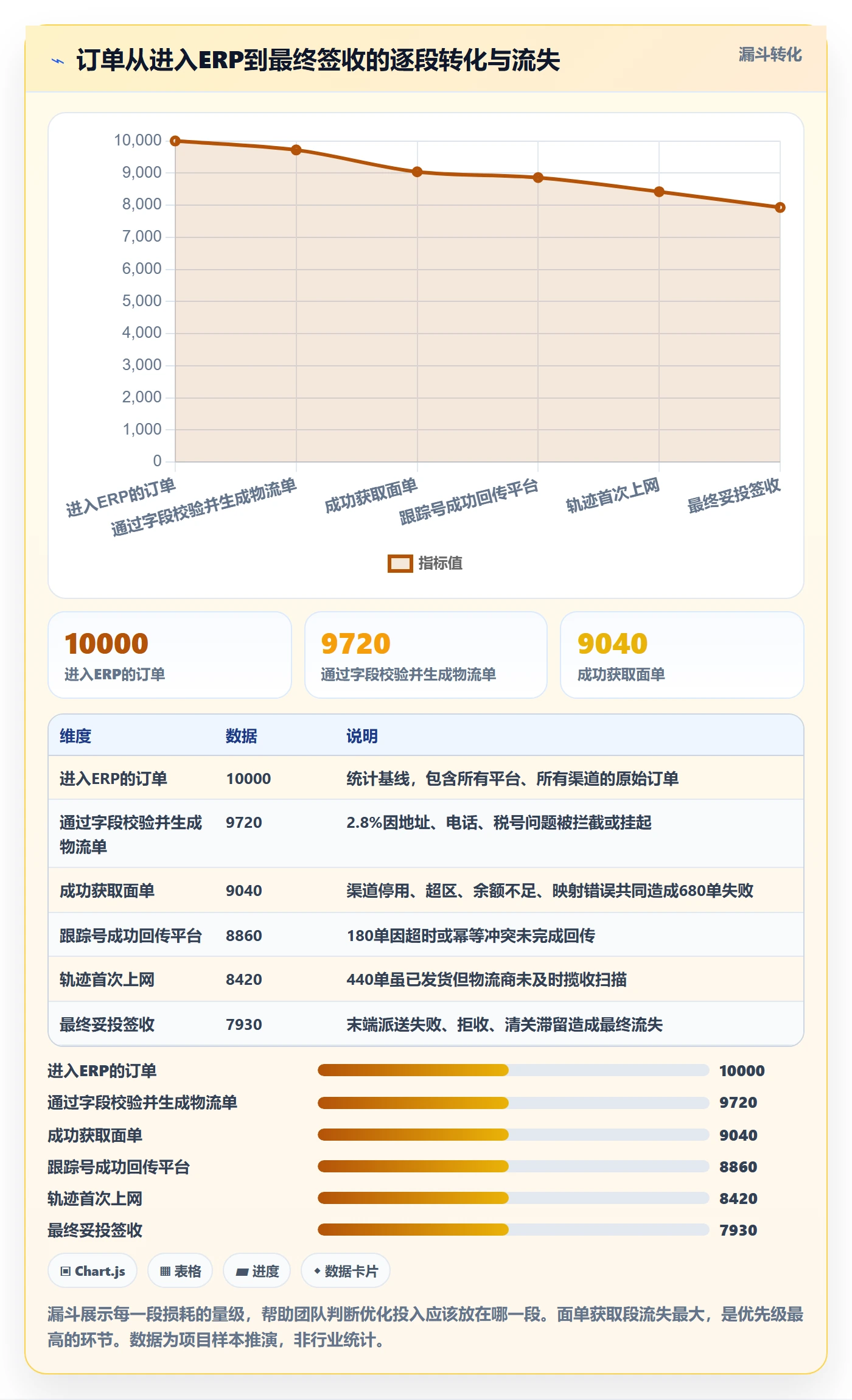 erp跨境电商落地清单：订单同步相关的跨境物流事项