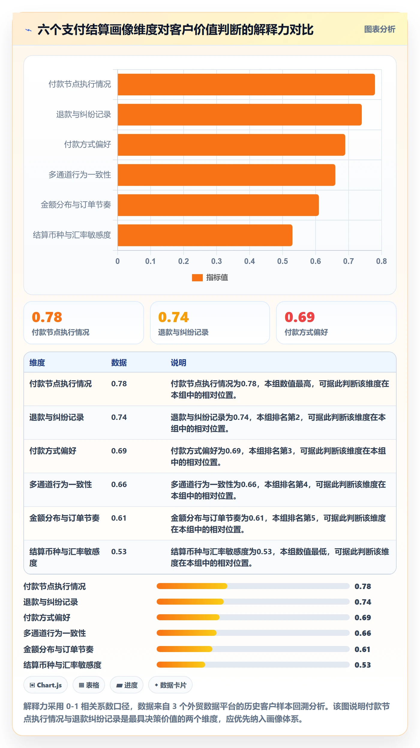 想做好外贸数据分析平台，先掌握支付结算中的客户画像