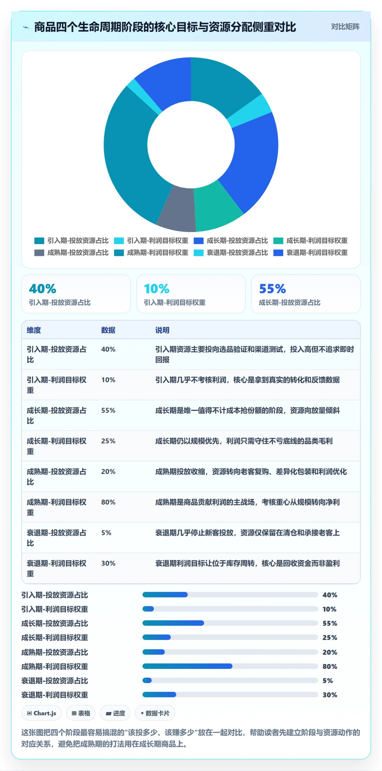 商品分析使用技巧：生命周期对应的落地案例方法