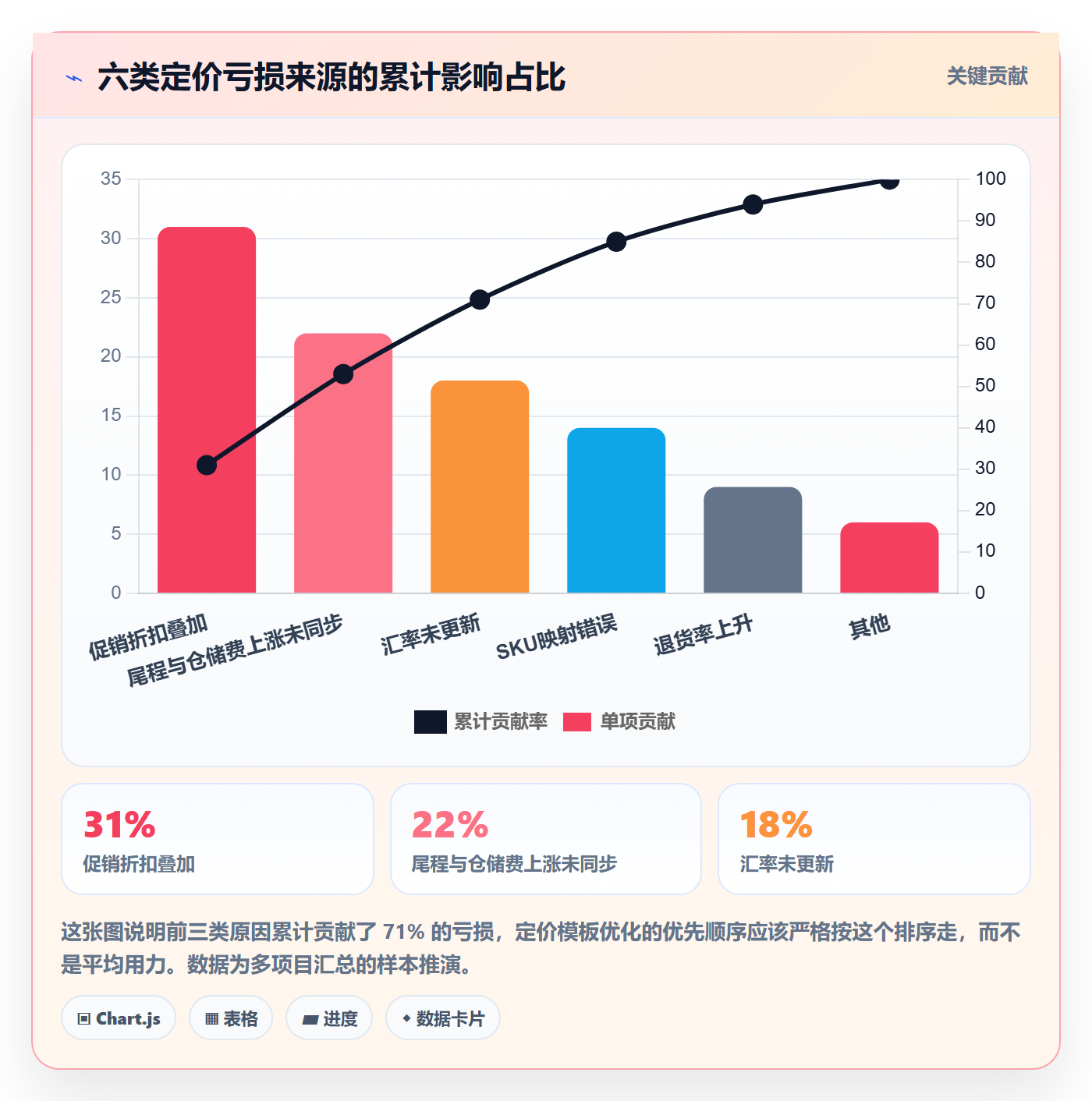 erp跨境电商管理模板：围绕订单同步开展定价策略