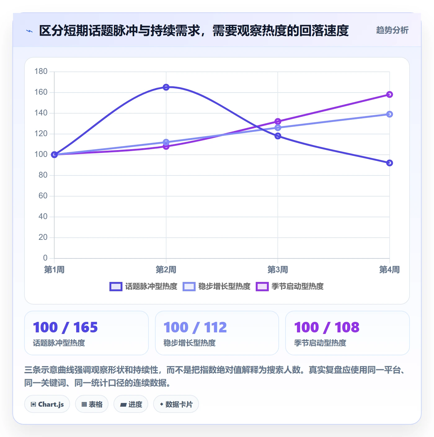 电商数据查询网站使用技巧：商品热度对应的数据复盘方法