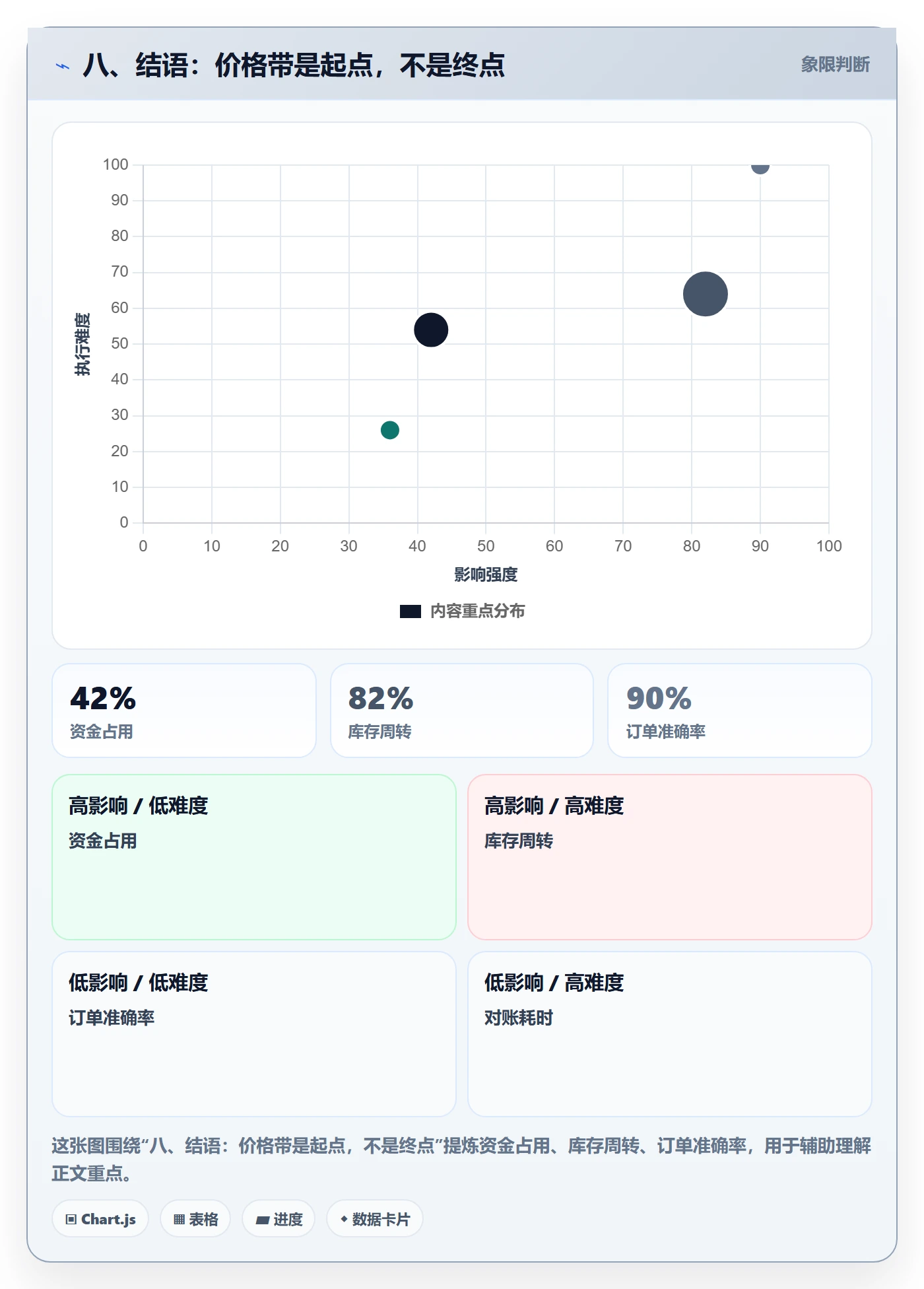 八、结语：价格带是起点，不是终点