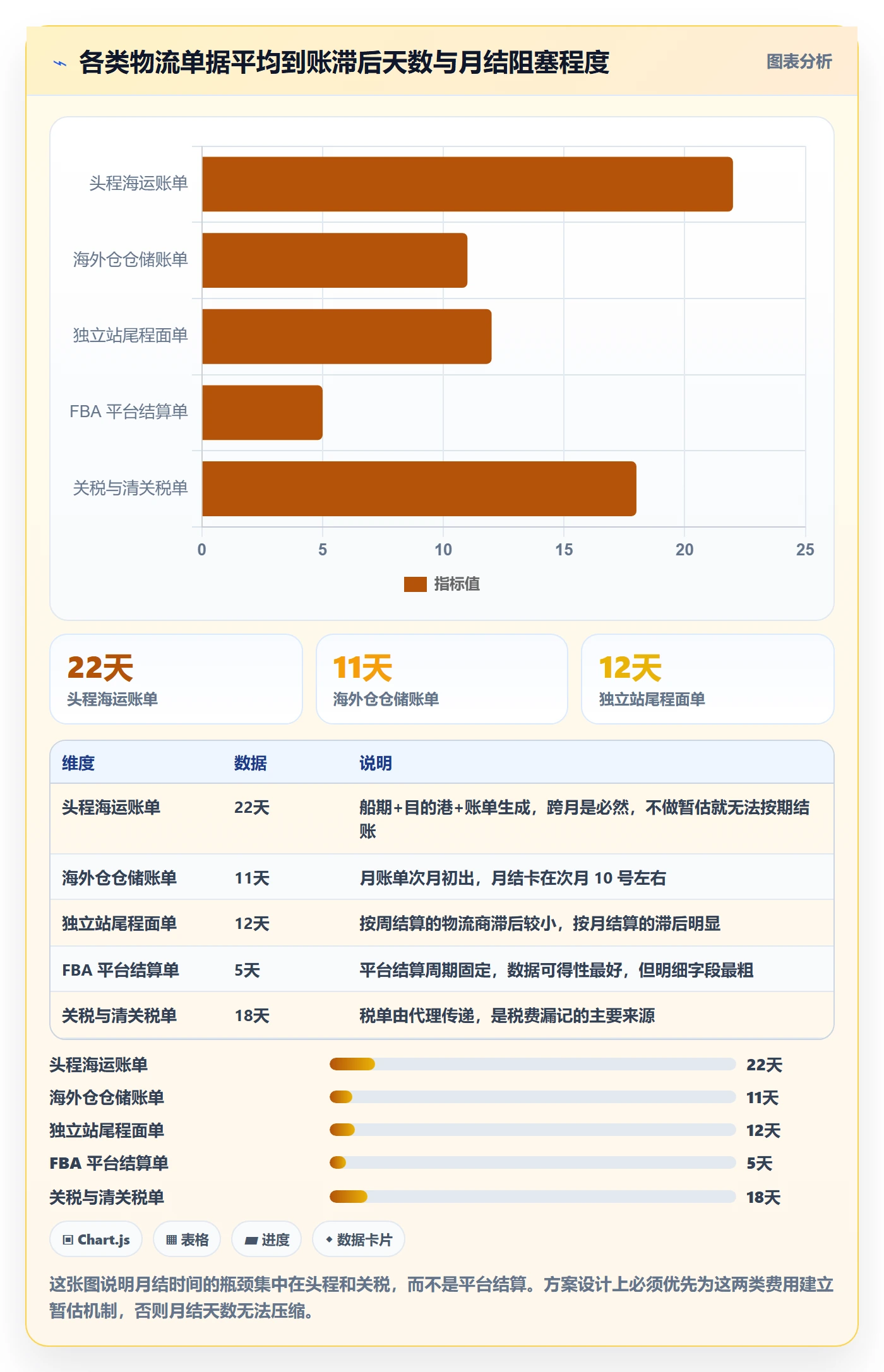 erp跨境电商方案设计：财务核算场景的跨境物流怎么做
