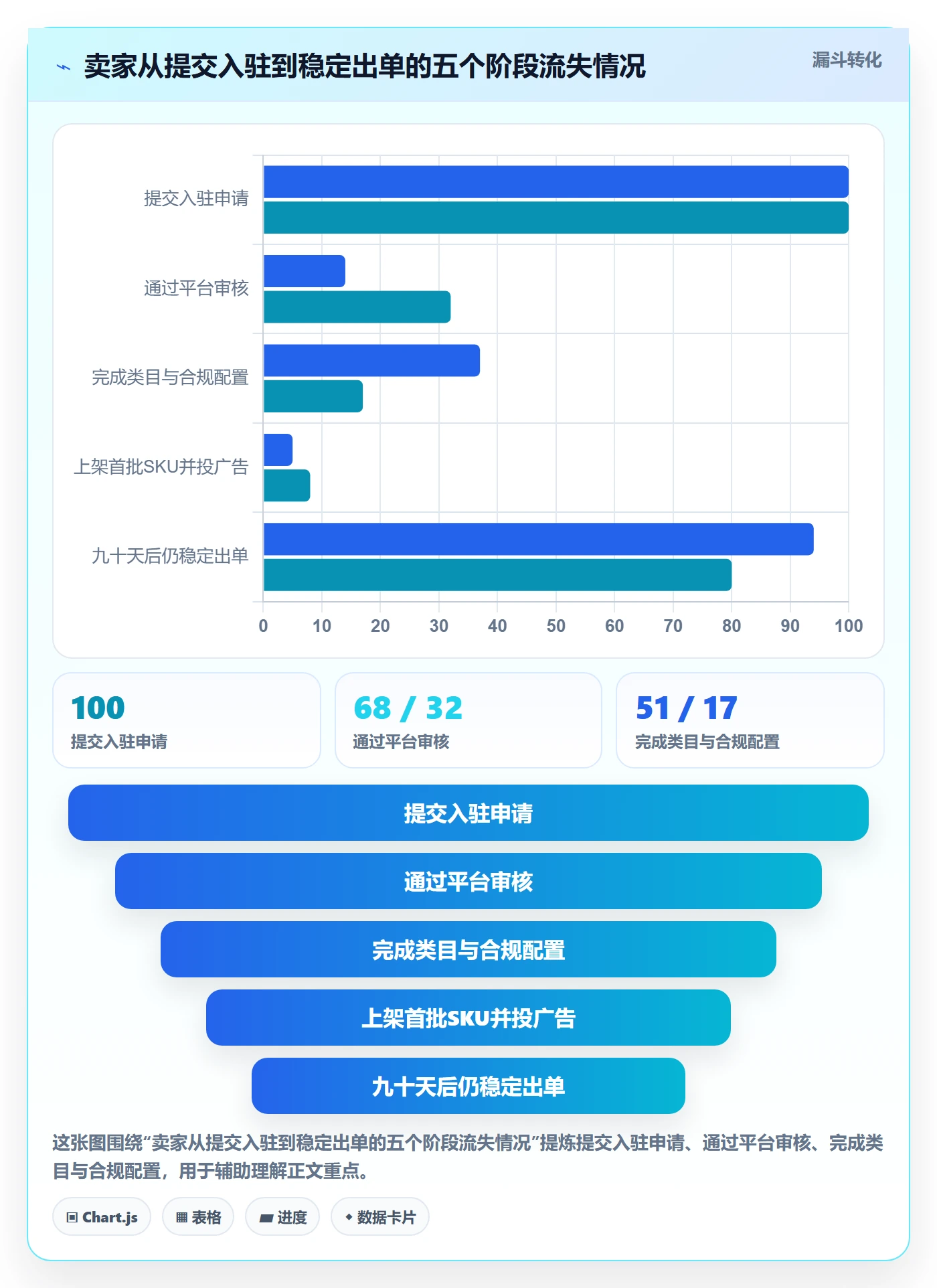 跨境电商一站式服务工作指南：用精细化运营解决平台入驻问题