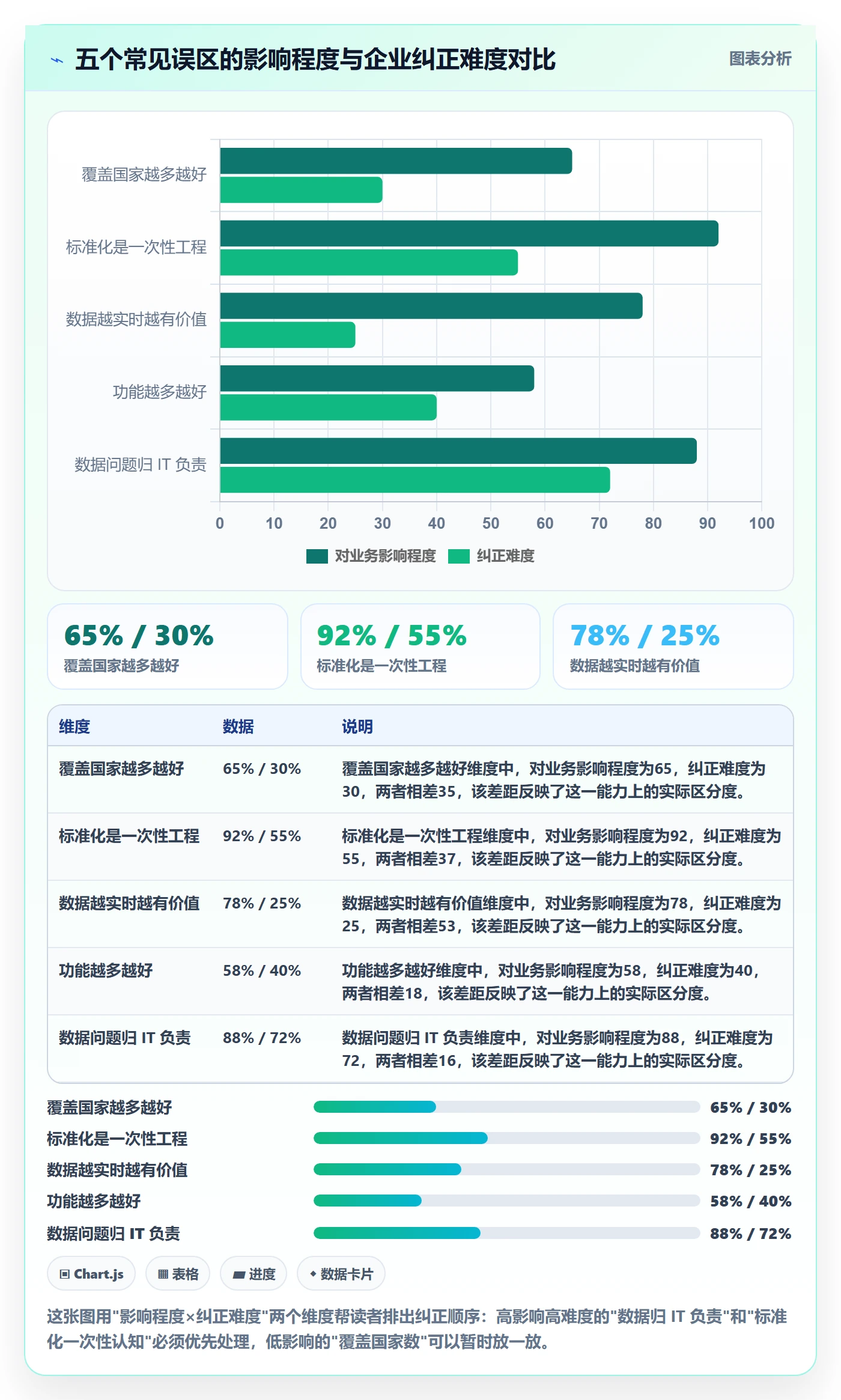 外贸数据分析平台优化清单:海关数据与标准化管理的关键动作
