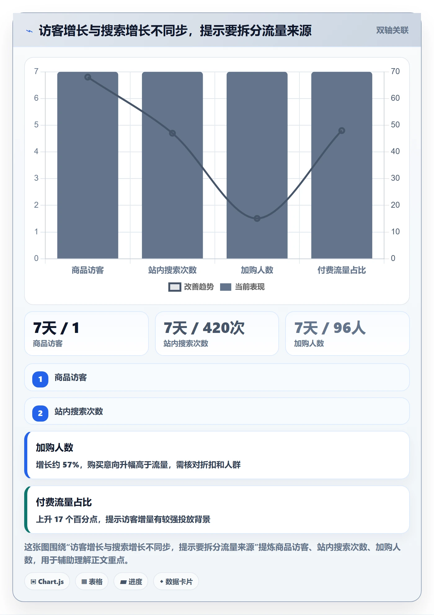 电商数据查询网站管理模板：围绕商品热度开展自动化方案