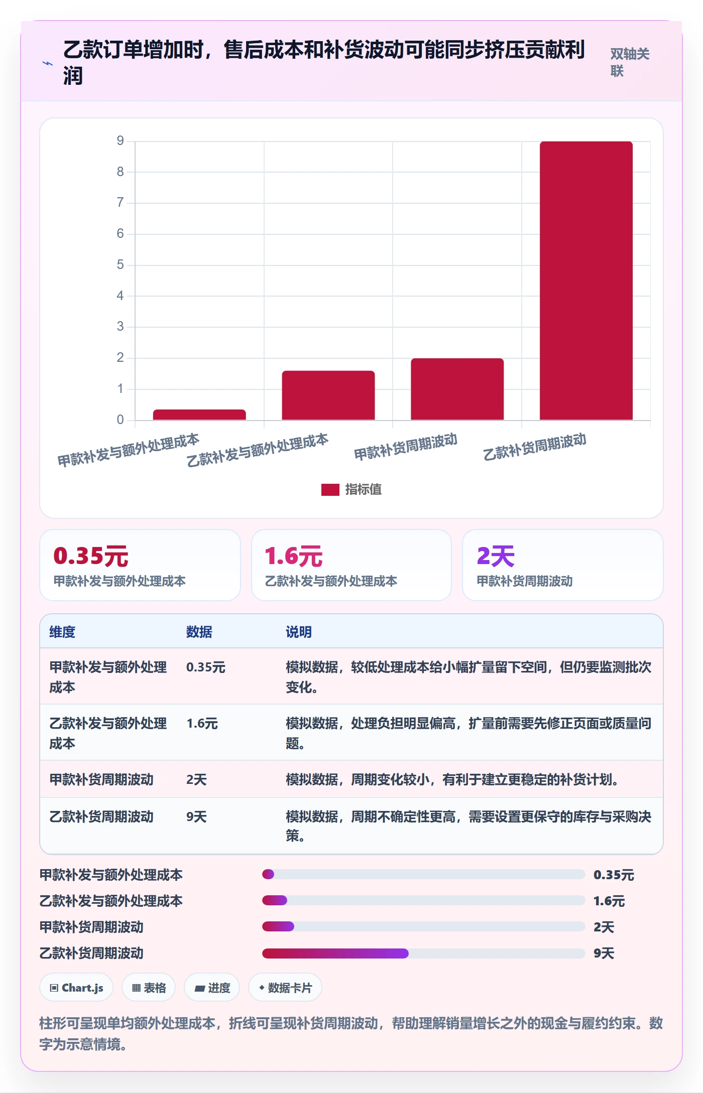temu运营框架：把账号绩效纳入选品策略