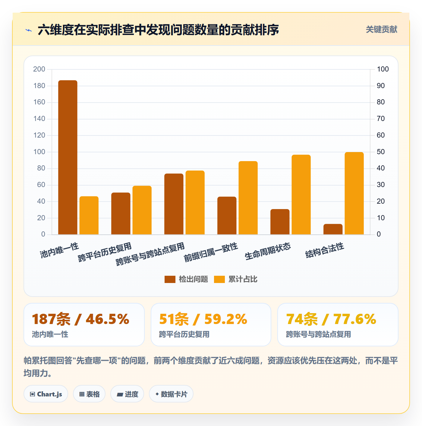 UPC码选择标准：重复码排查维度如何评估进阶玩法