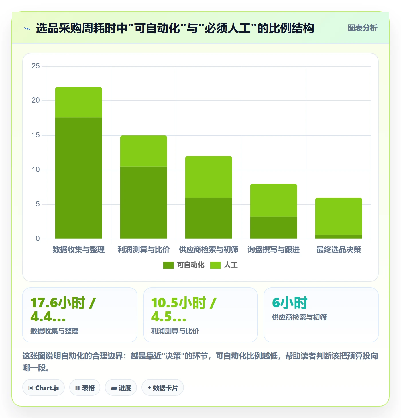 跨境电商一站式服务怎么用？选品采购场景下的自动化方案拆解