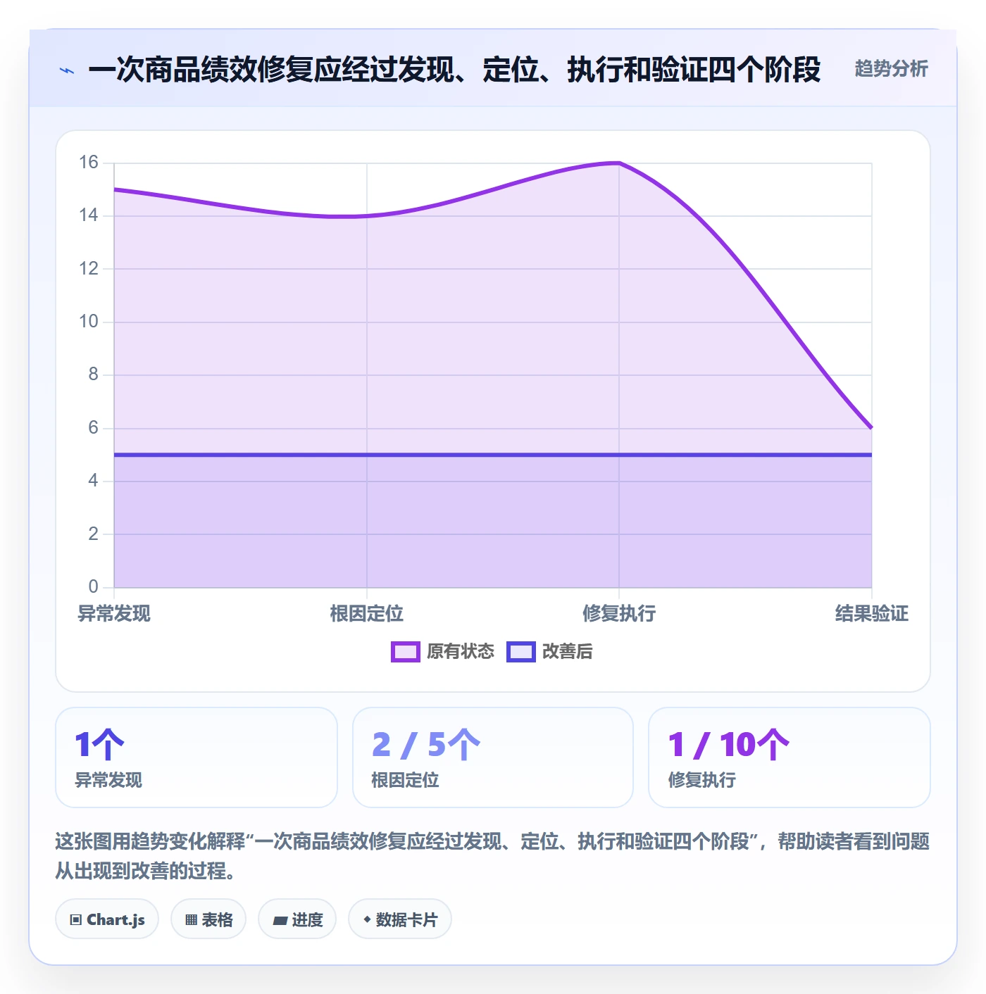 temu能力清单:品牌建设需要覆盖哪些账号绩效事项