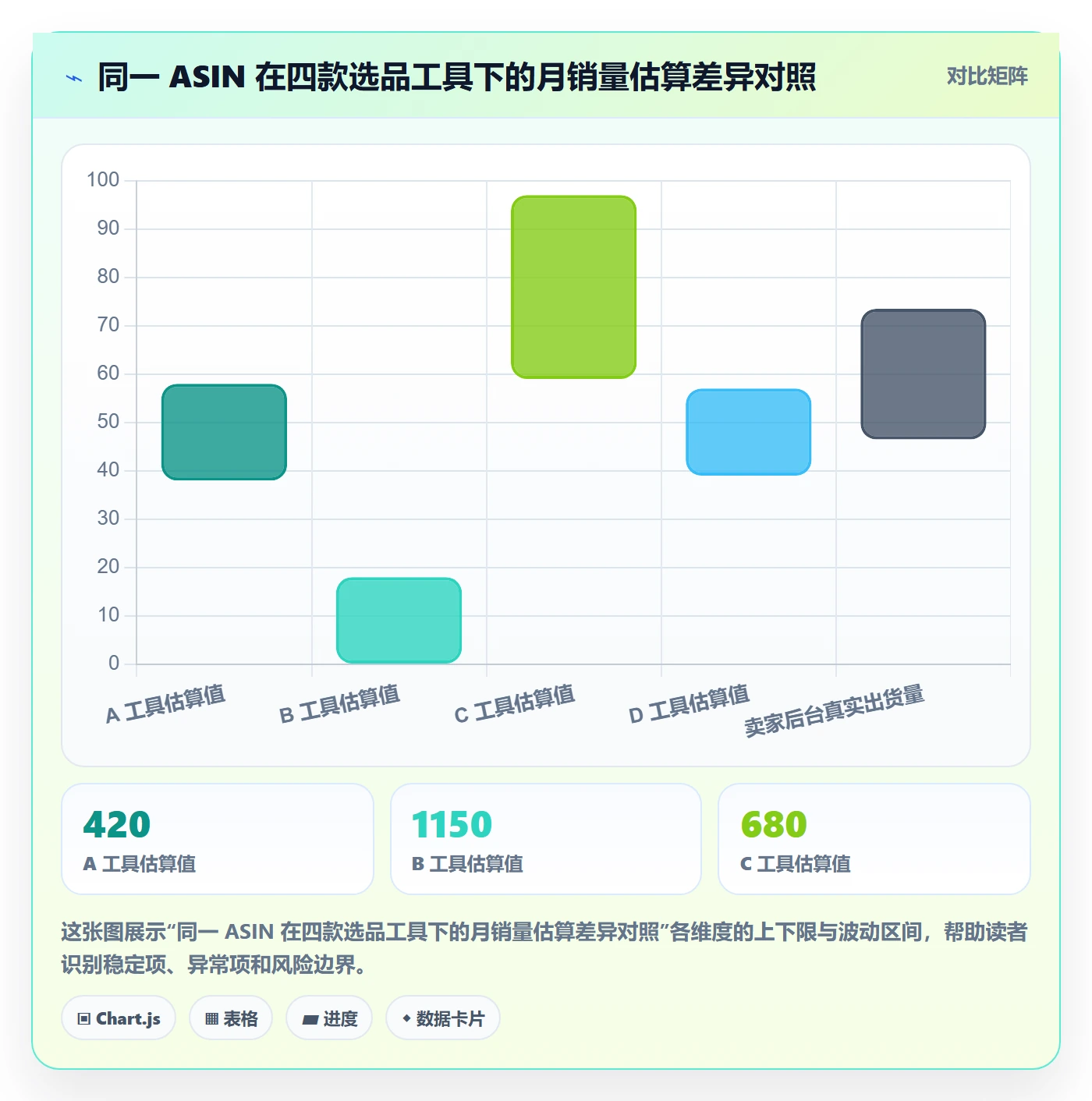 亚马逊软件问题清单：选品工具从哪里开始