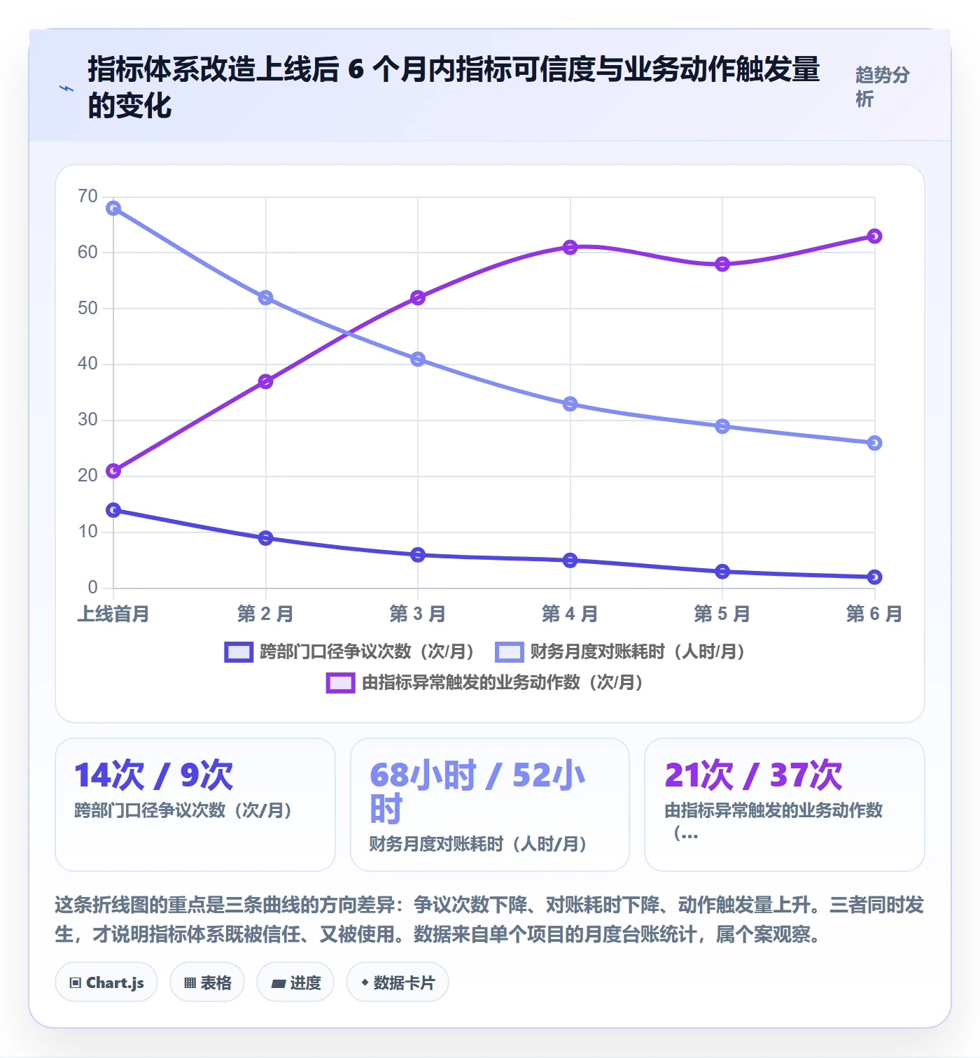 erp跨境电商方案设计：系统实施场景的指标体系怎么做