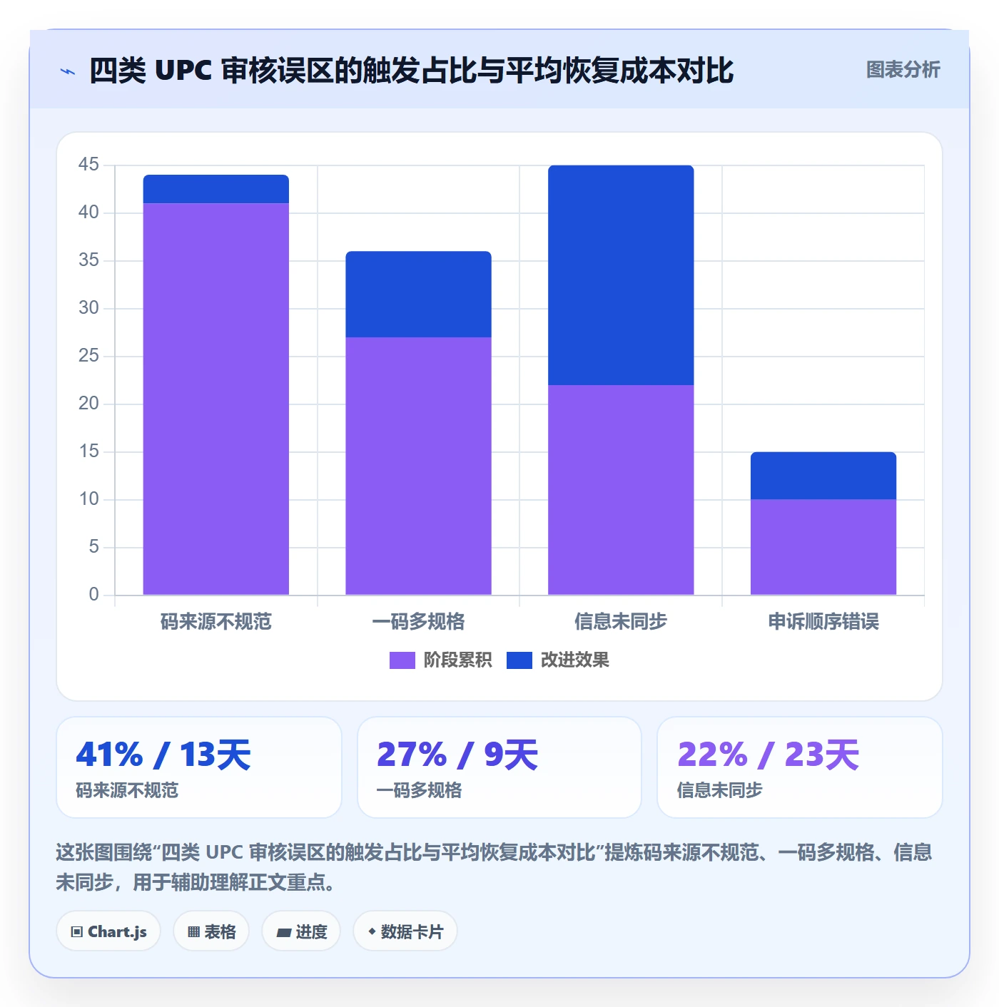 UPC码实施路径：平台审核如何完成落地案例