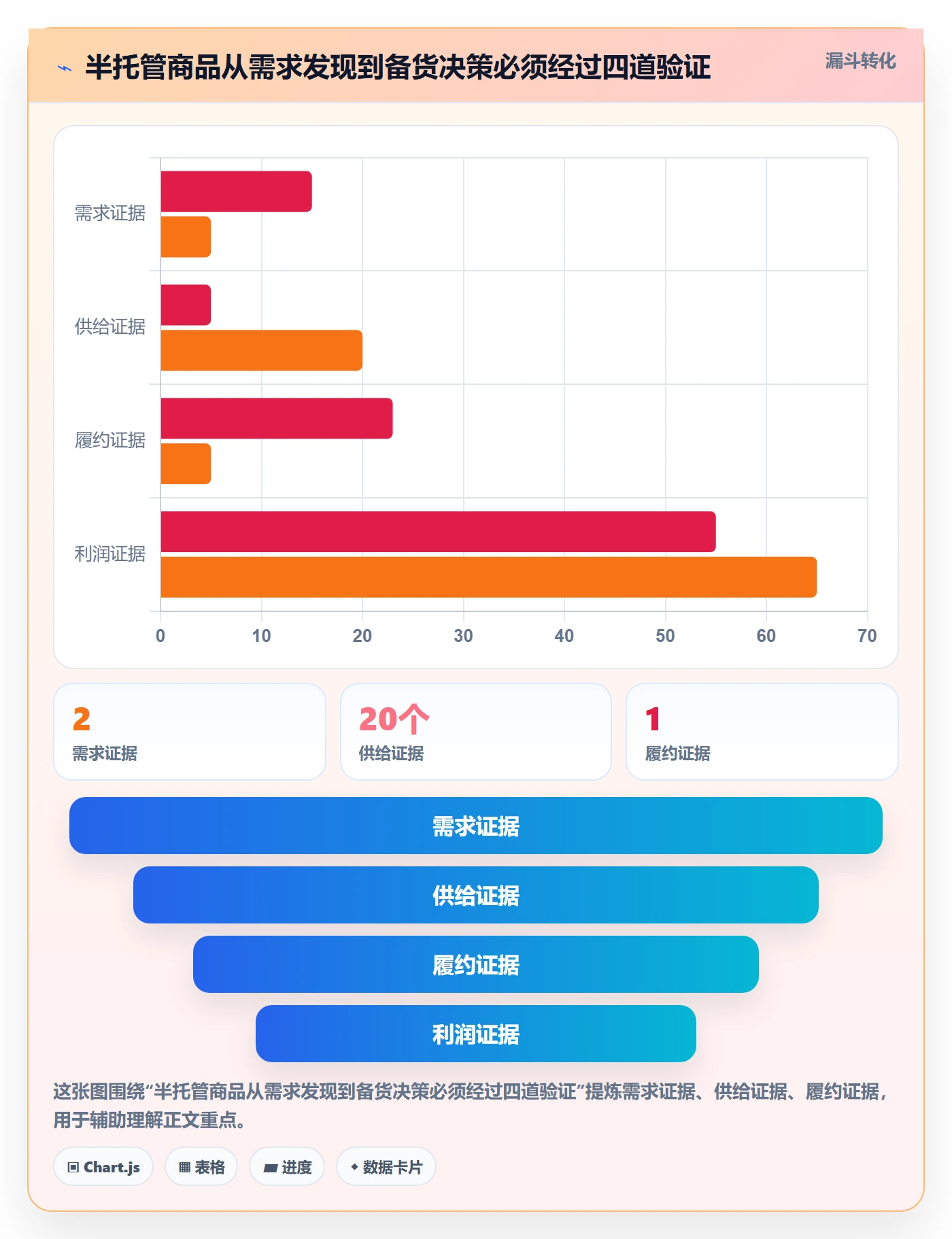 想做好temu，先掌握市场调研中的半托管模式