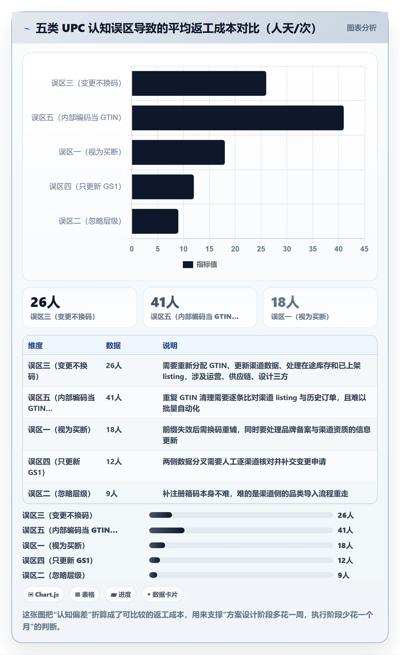 UPC码方案设计：GS1注册场景的供应链协同怎么做