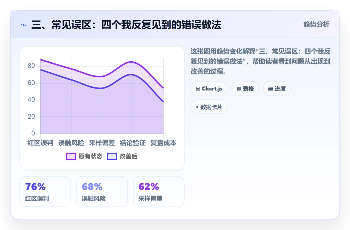 三、常见误区：四个我反复见到的错误做法