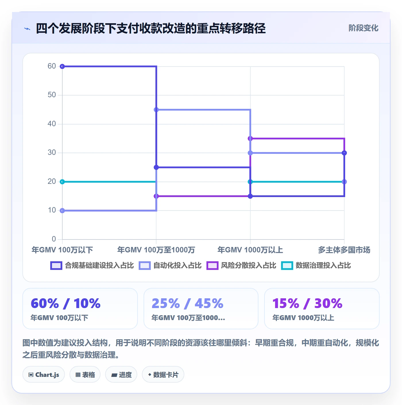 跨境电商一站式服务问题诊断：支付收款如何用选型方法改进