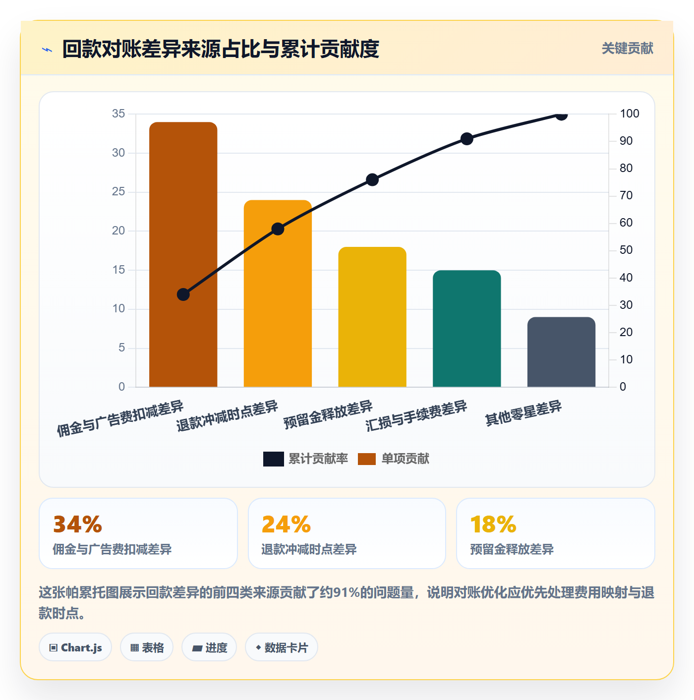 erp跨境电商实施路径：采购补货如何完成回款管理