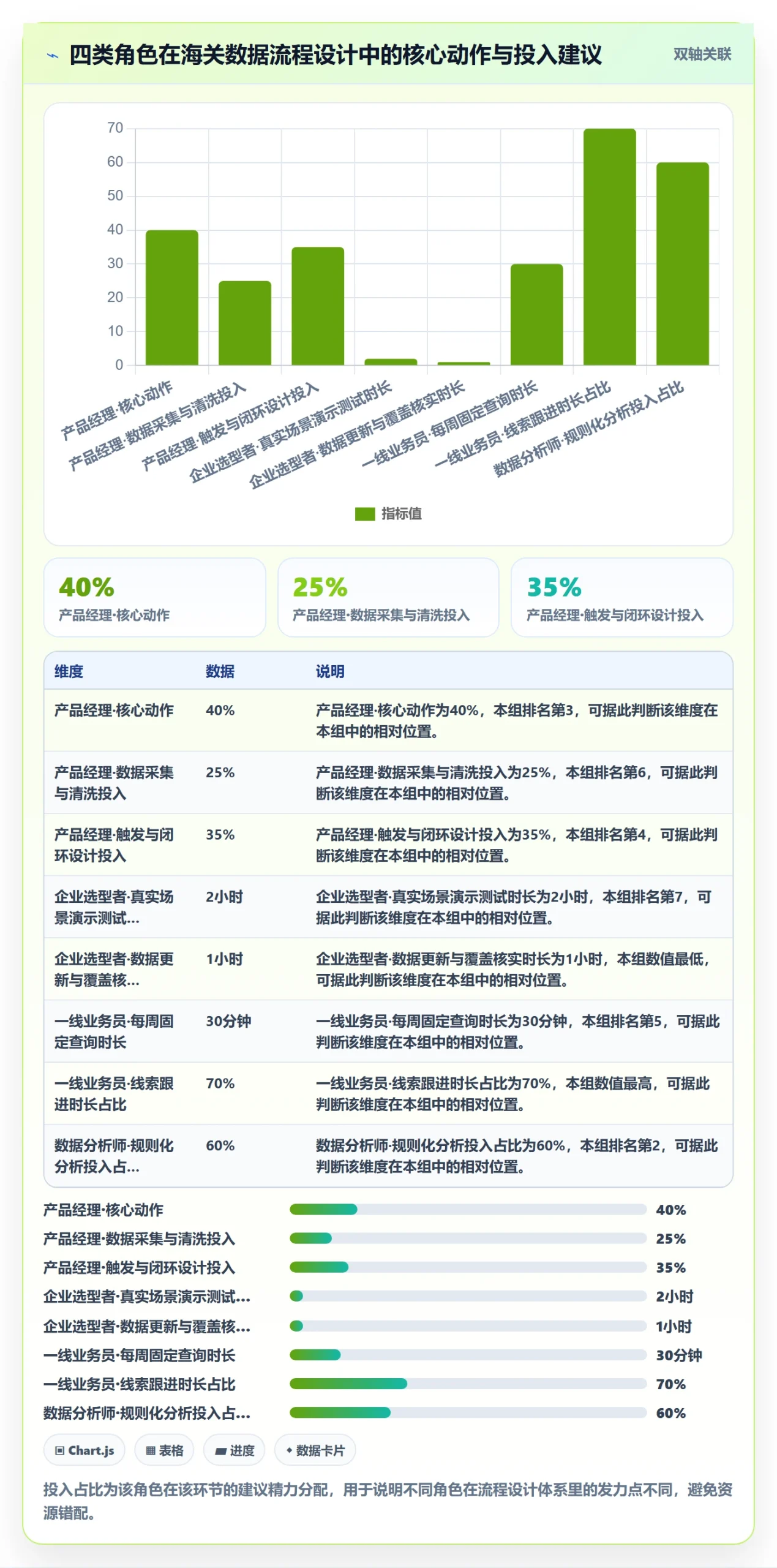 想做好外贸数据分析平台，先掌握流程设计中的海关数据
