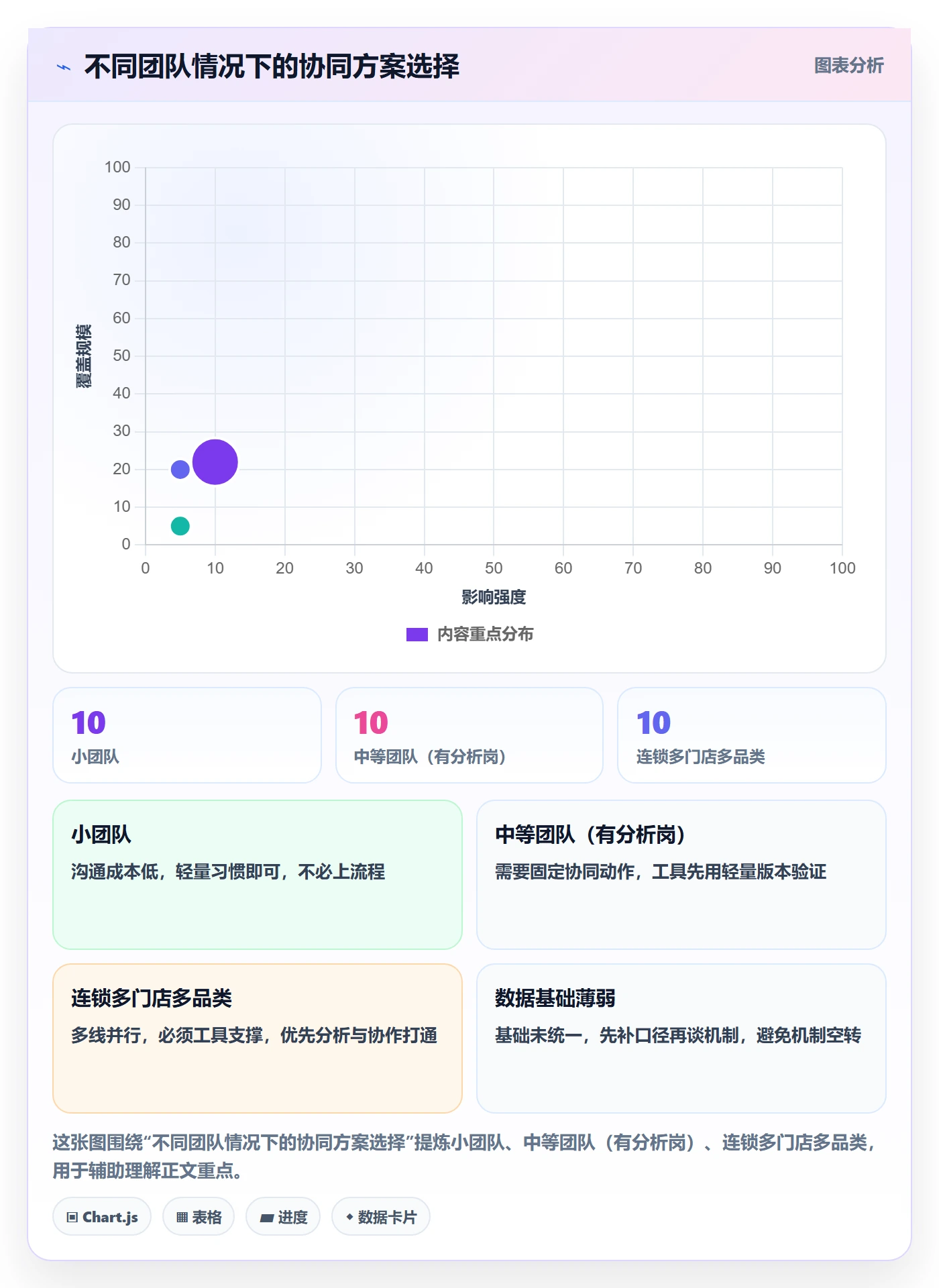 商品分析怎么优化？先从价格带的团队协同入手