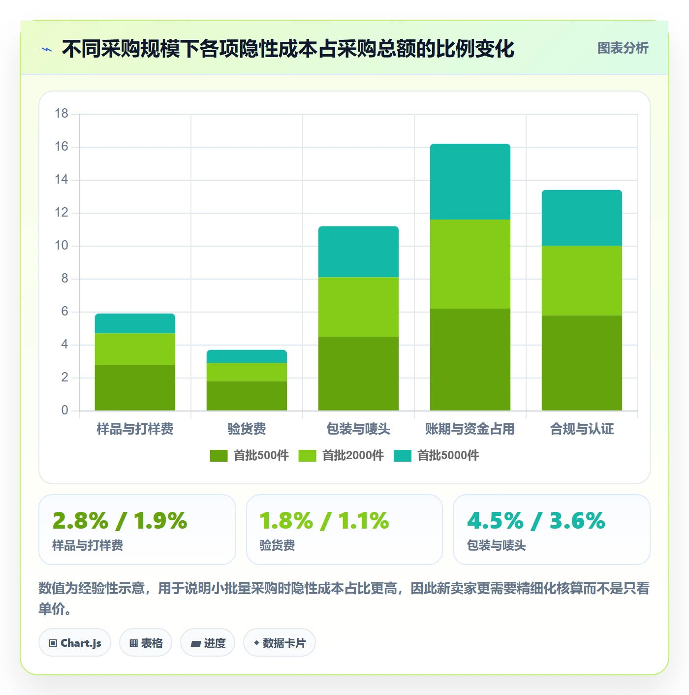 跨境电商一站式服务避坑指南：选品采购环节的精细化运营要注意什么