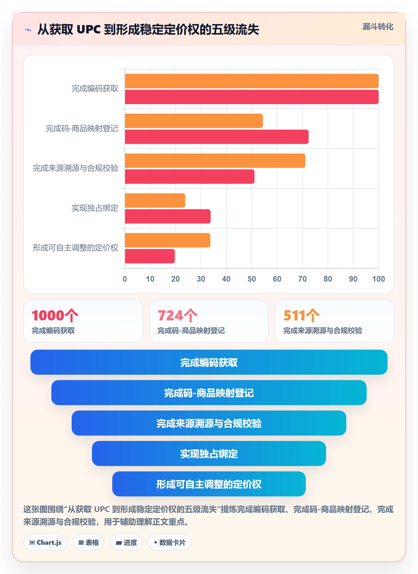 UPC码定价策略全解析：重点看懂商品绑定