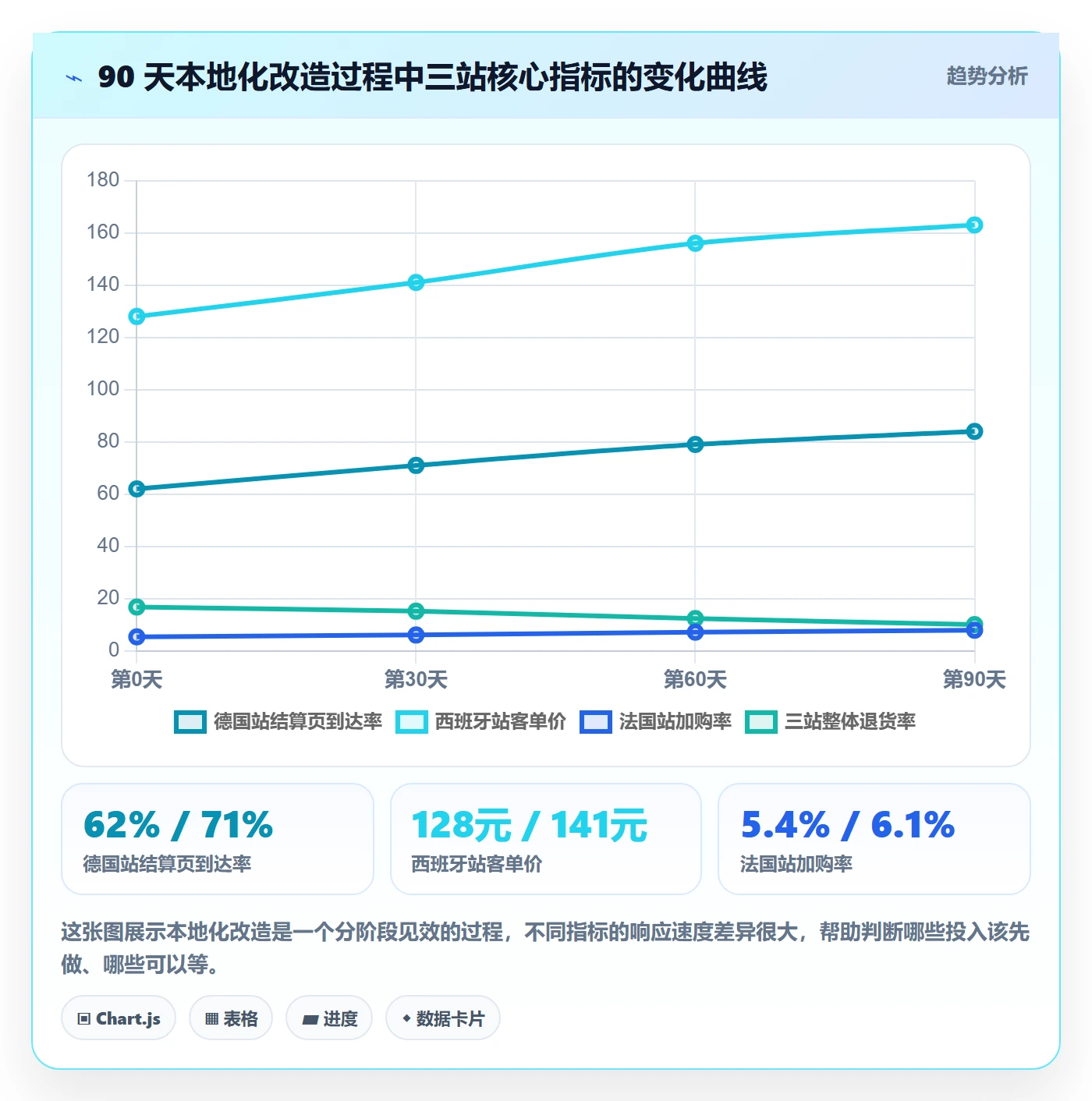 跨境电商运营怎么落地？从流量获取讲清本地化运营