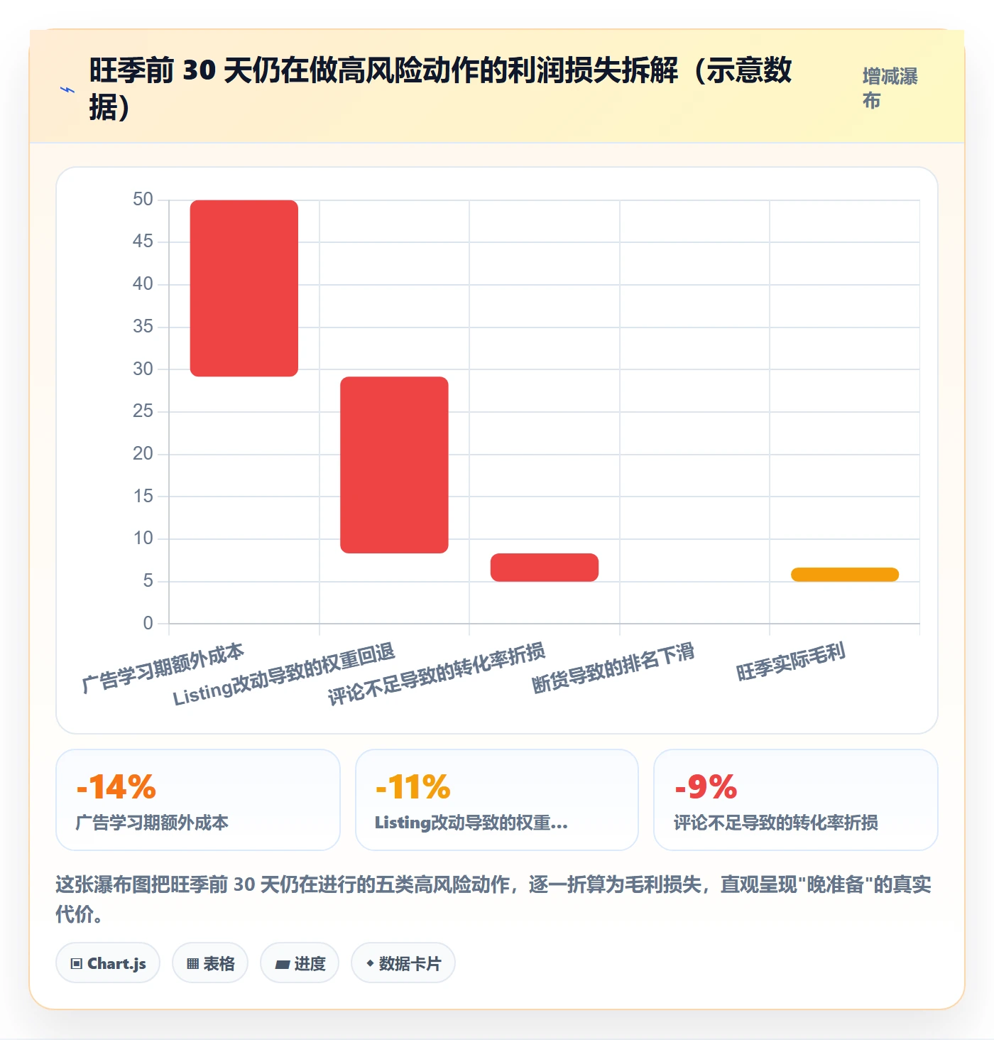 跨境电商运营基础课：流量获取相关的旺季准备一次讲透
