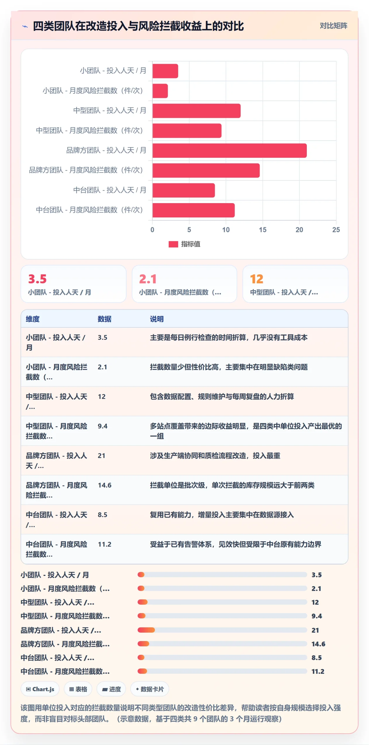 亚马逊软件改造重点：从评价管理推进风险排查