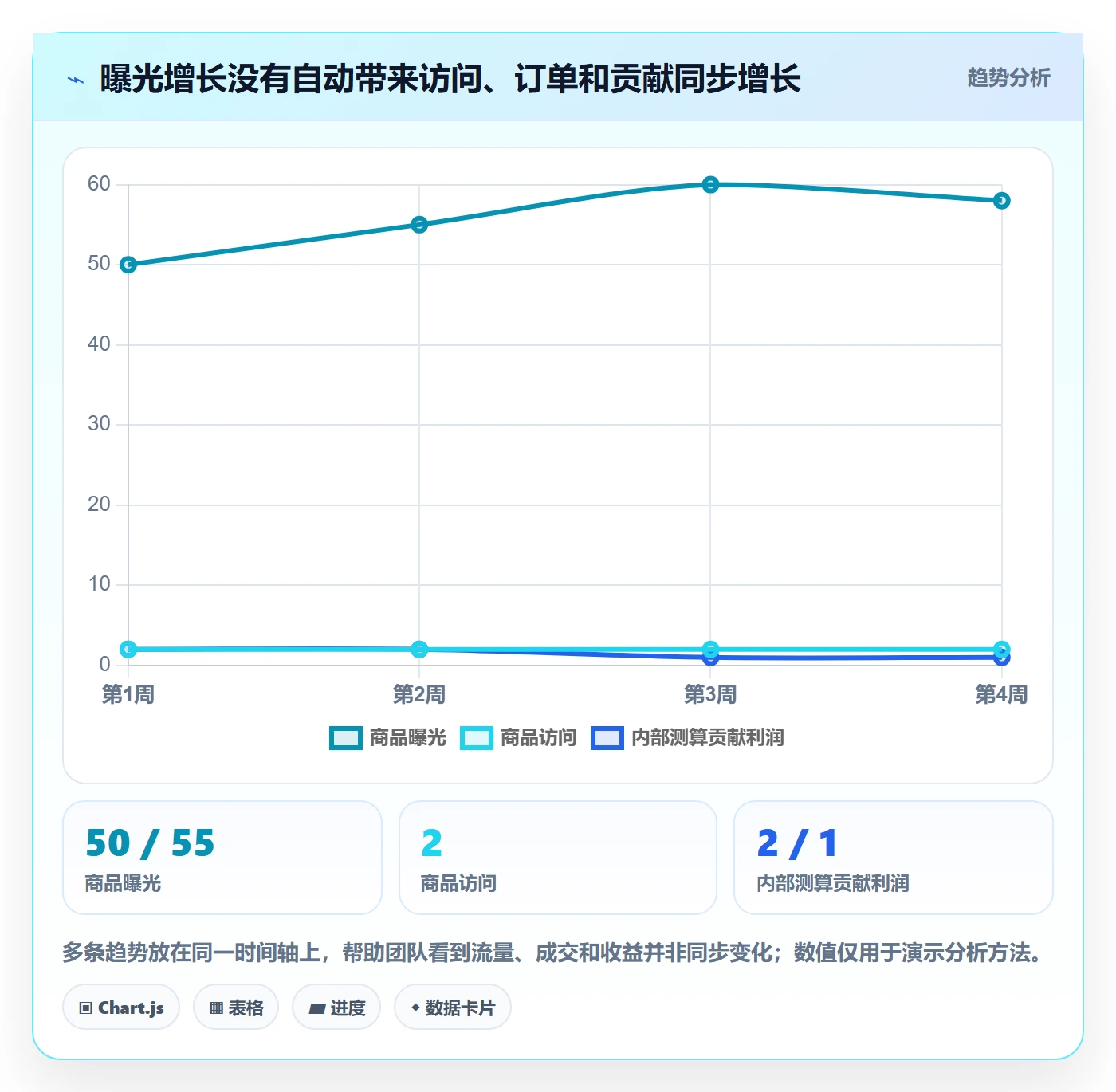temu怎么落地？从账号绩效讲清精细化运营